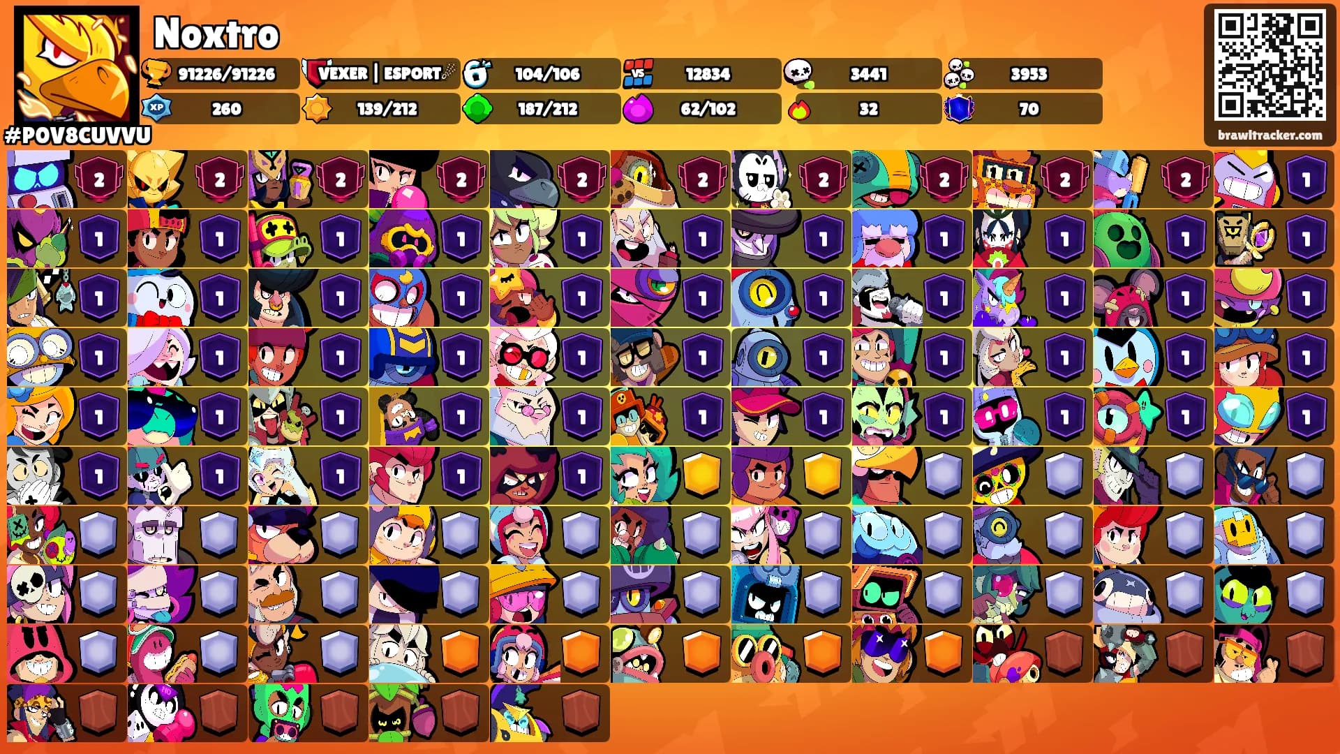 Noxtro's Ranks