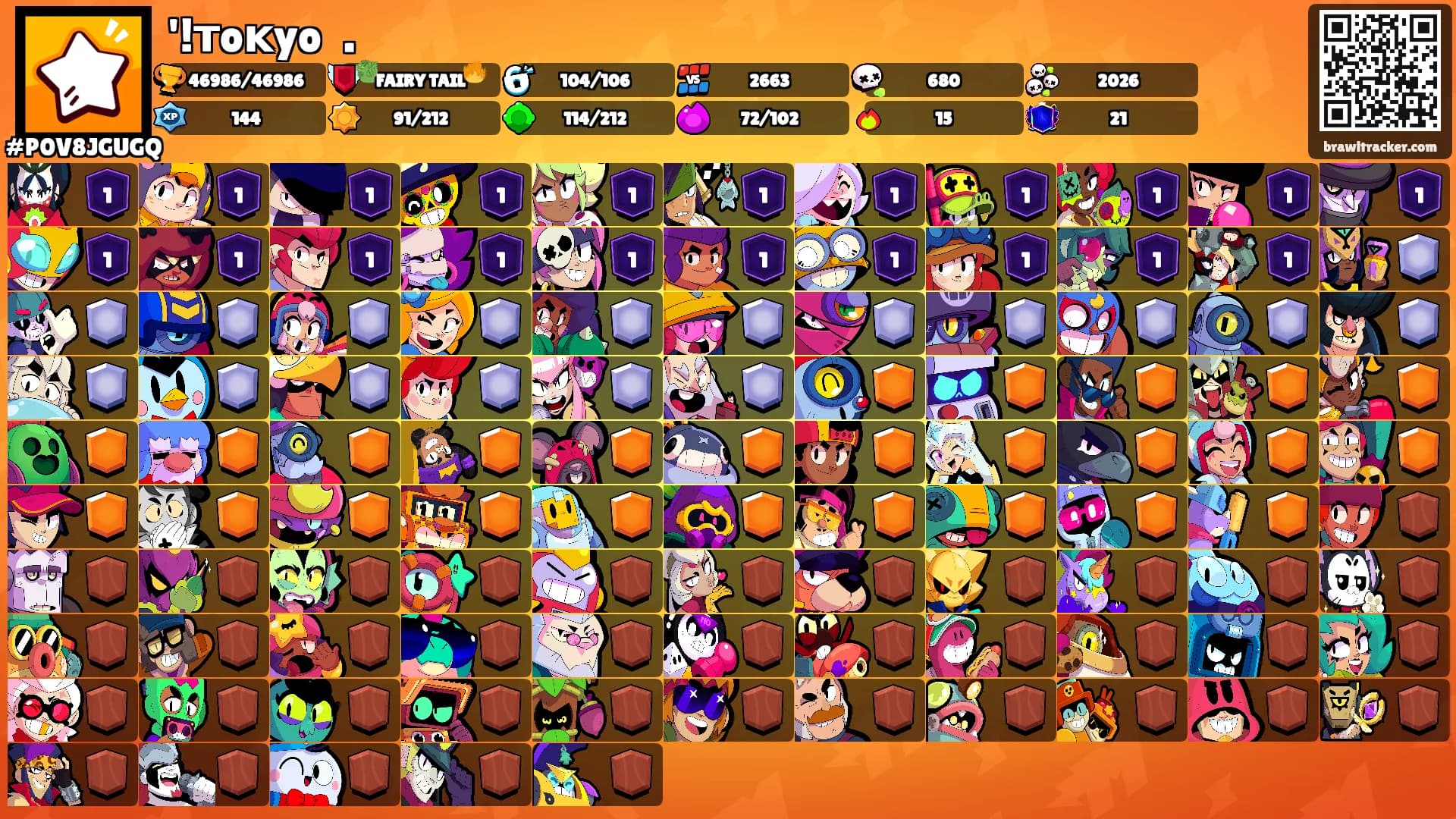 '!тoĸyoﾠ. ⺙'s Ranks