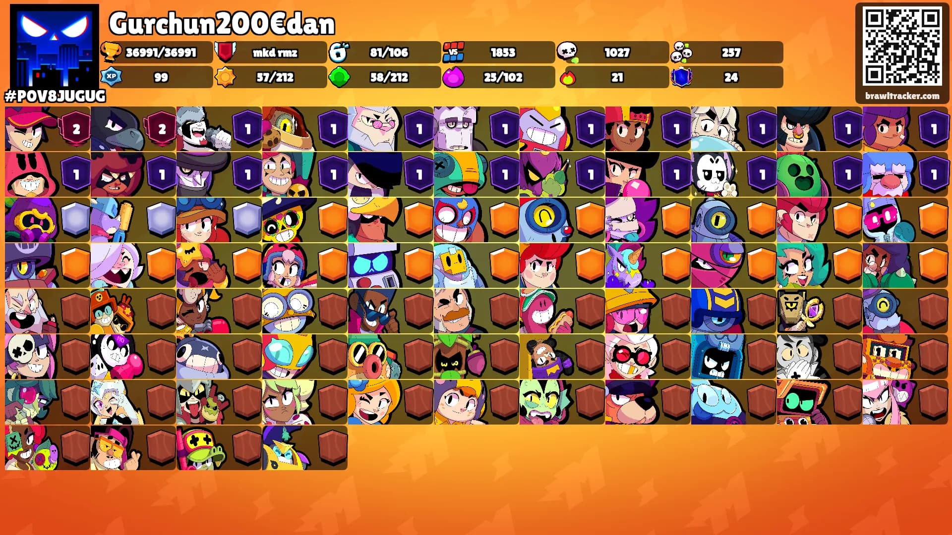 Gurchun200€dan's Ranks
