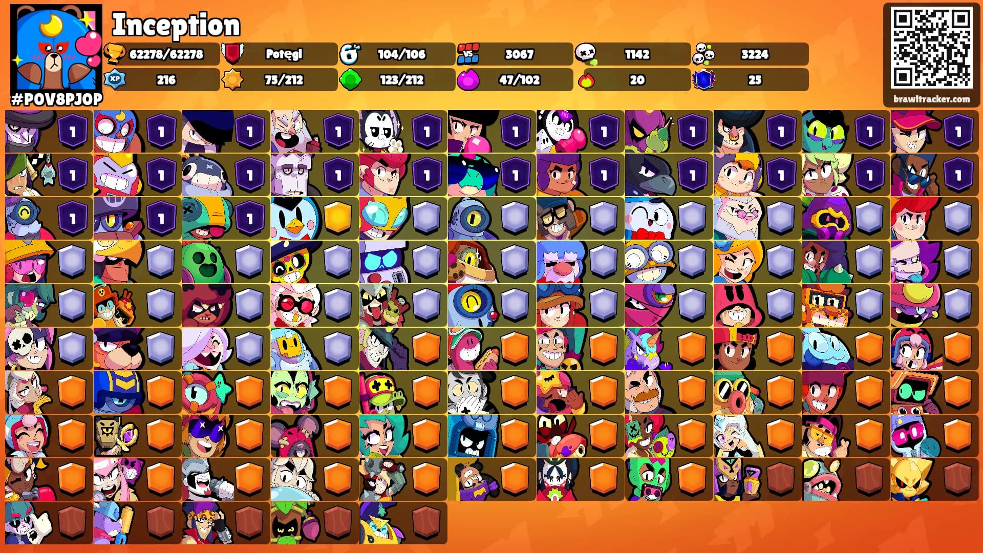 Inception's Ranks