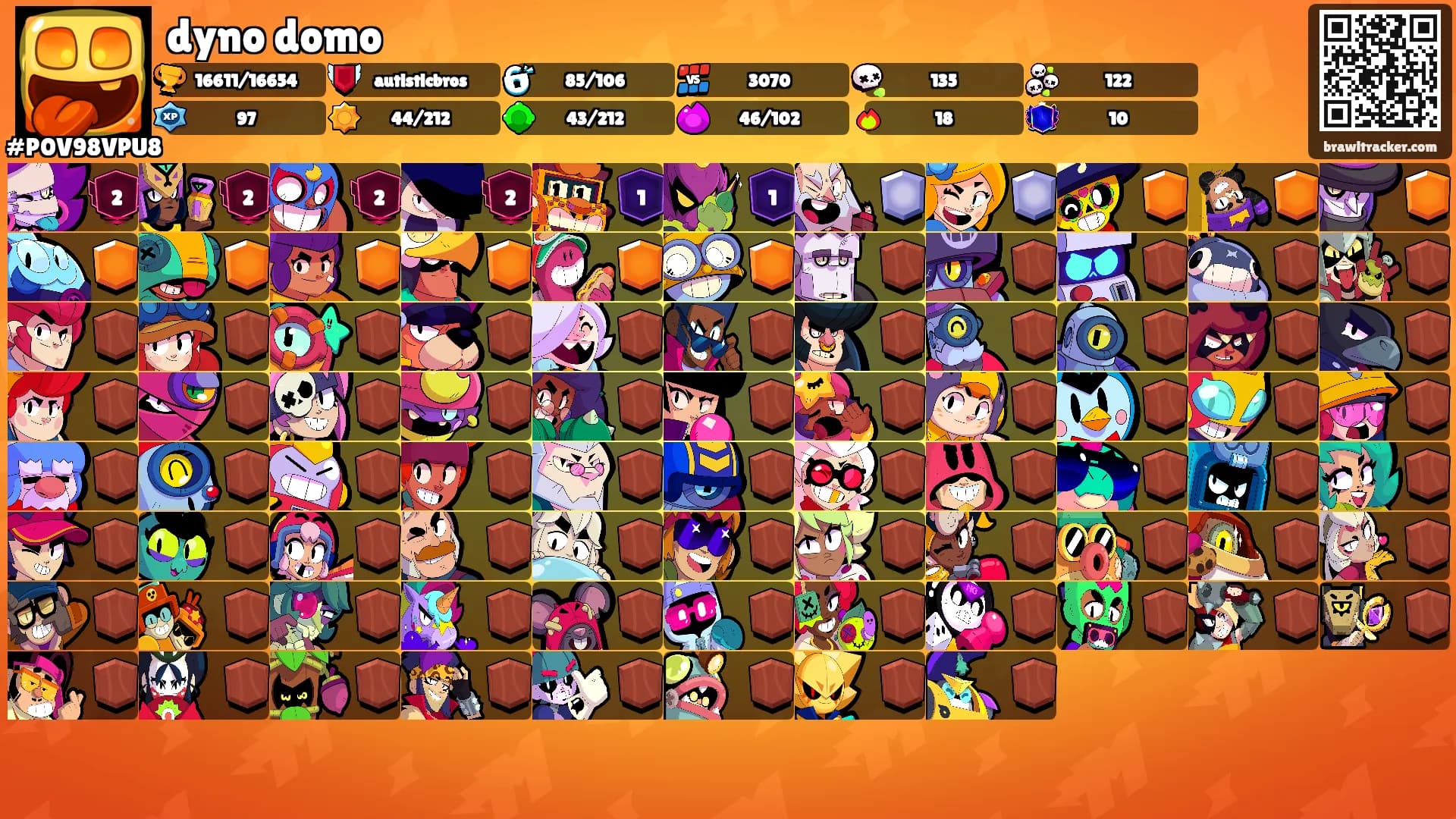 dyno domo's Ranks