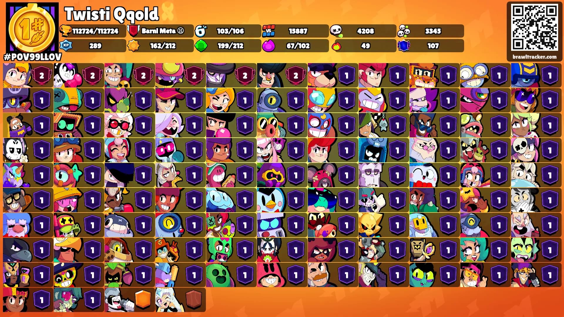 Twisti Qqold🎗️'s Ranks