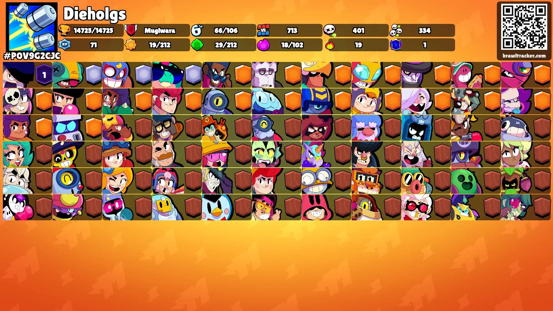 Dieholgs's Ranks