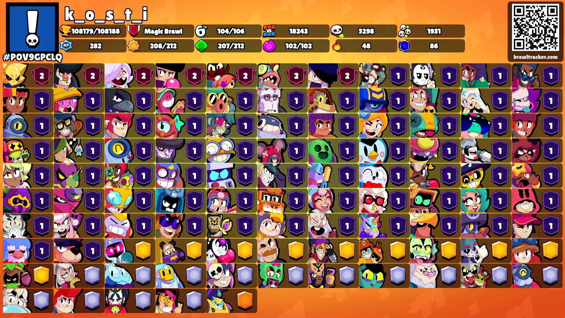 k_o_s_t_i's Ranks
