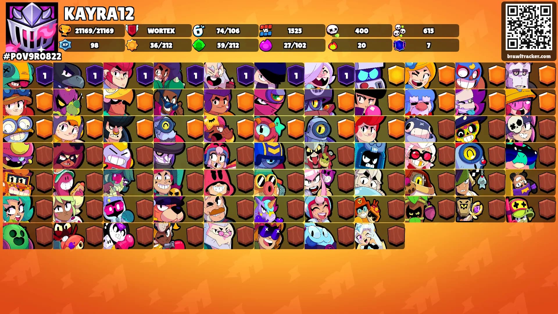 KAYRA12's Ranks