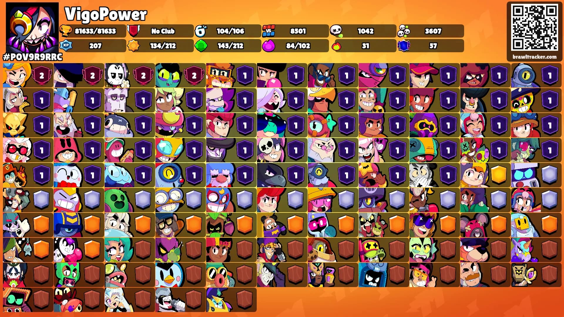VigoPower's Ranks