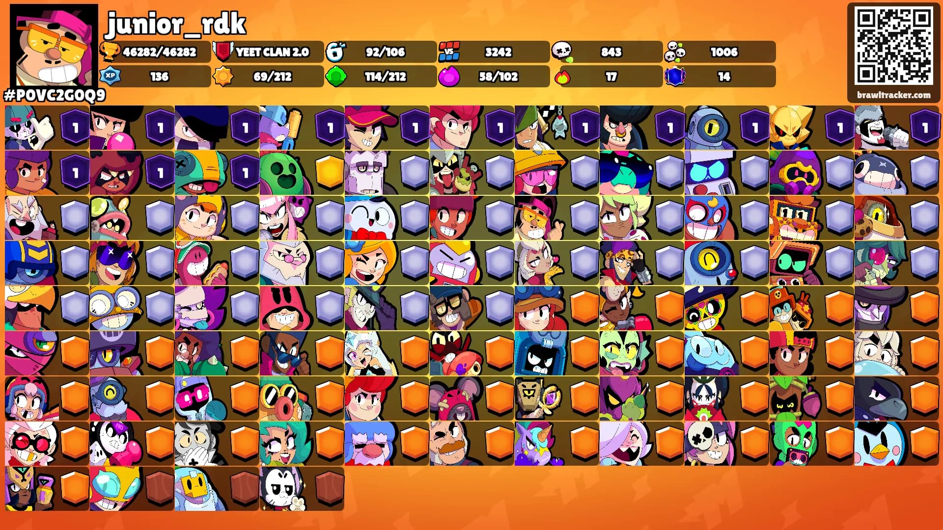 junior_rdk's Ranks