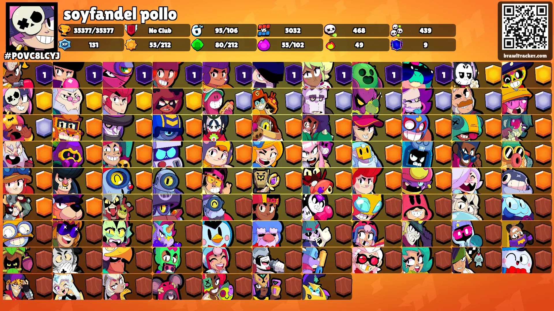 soyfandel pollo's Ranks