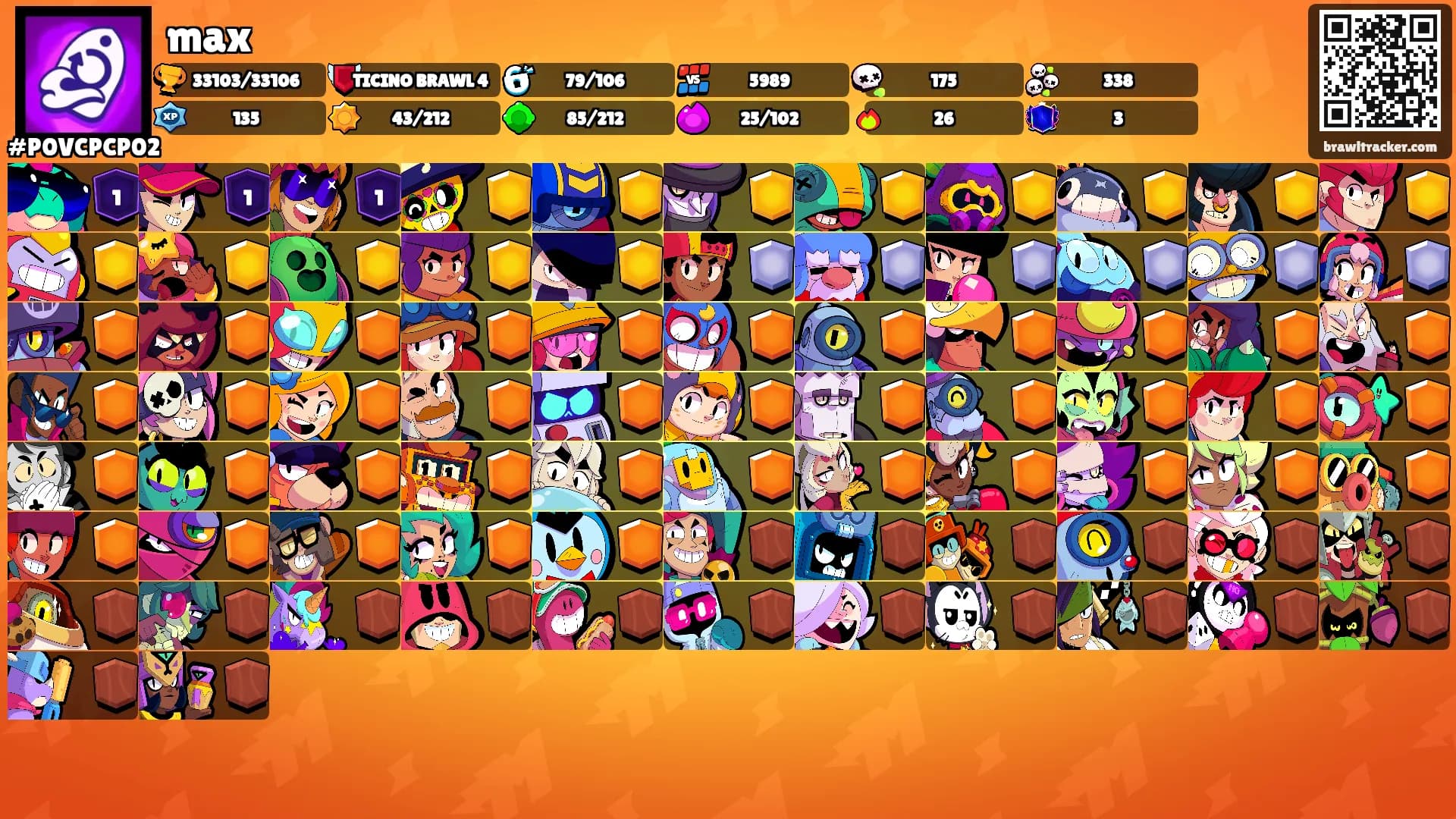 max's Ranks