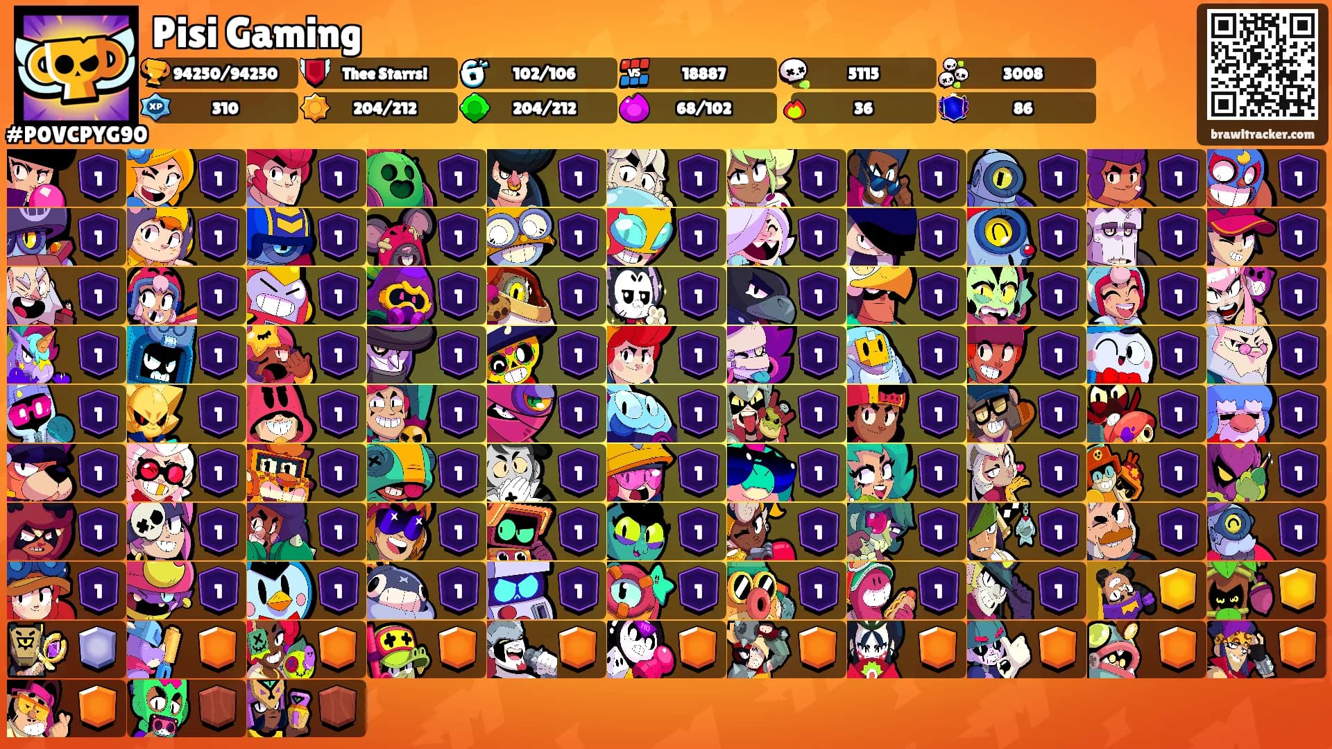 Pisi Gaming's Ranks
