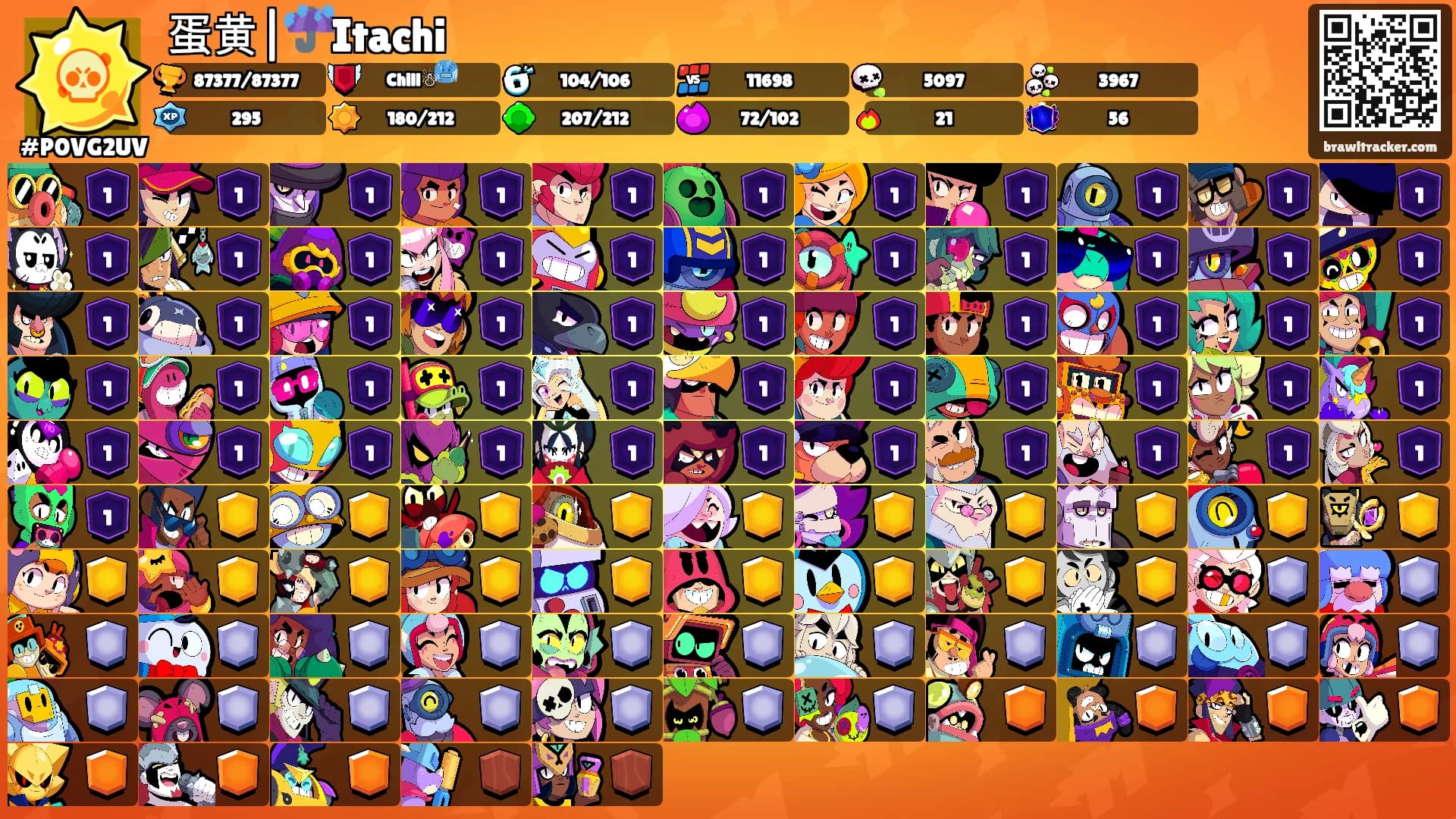 蛋黄|☔Itachi's Ranks