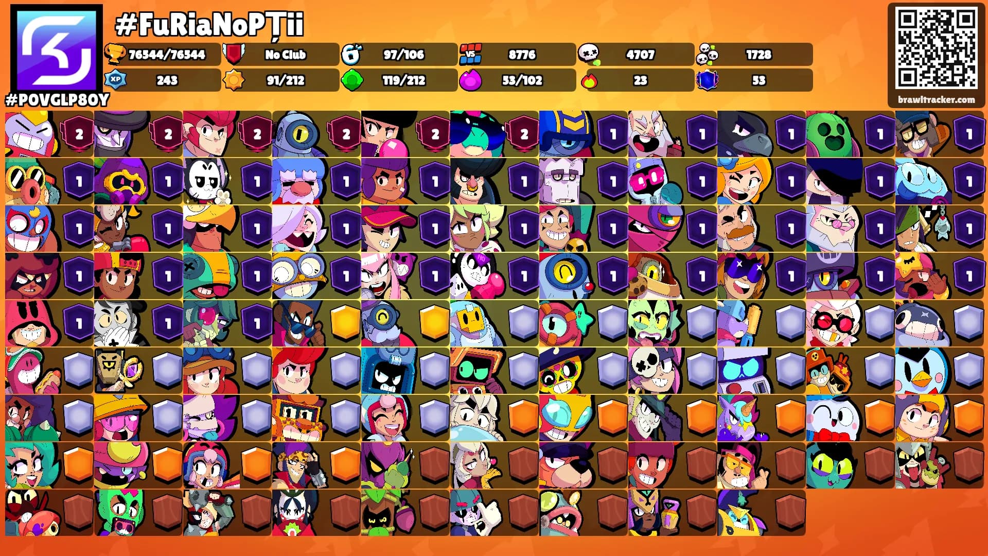 #FuRiaNoPȚii's Ranks