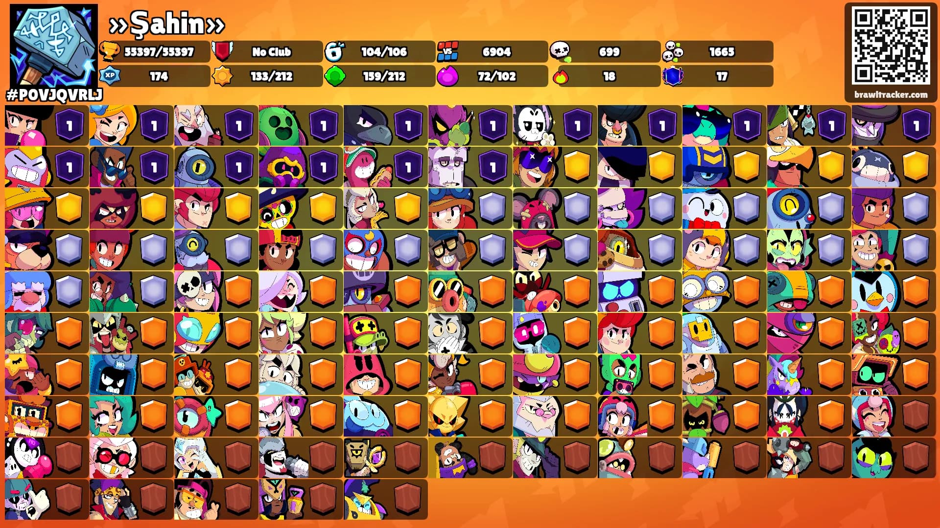 »Şahin»'s Ranks