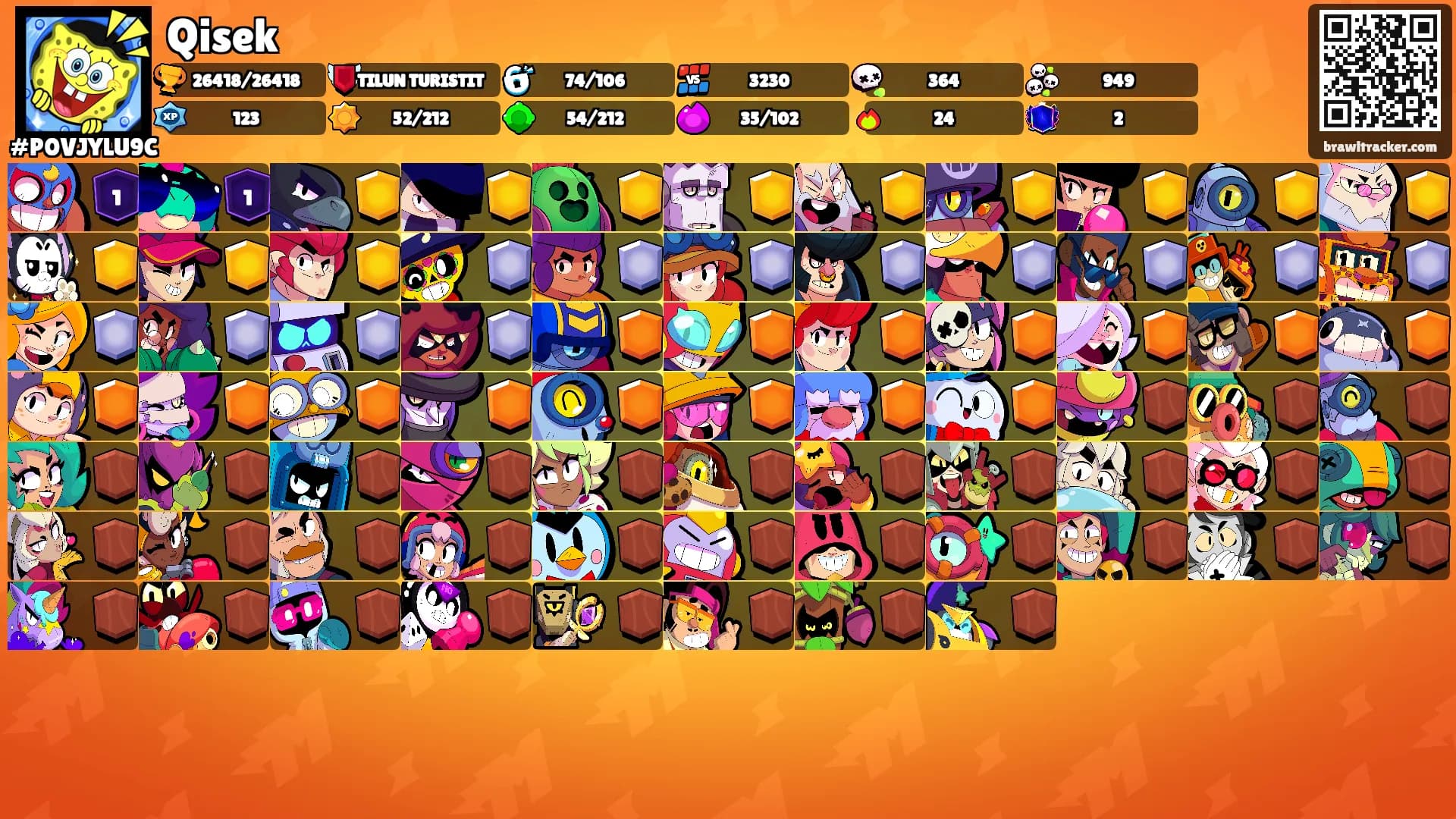 Qisek's Ranks
