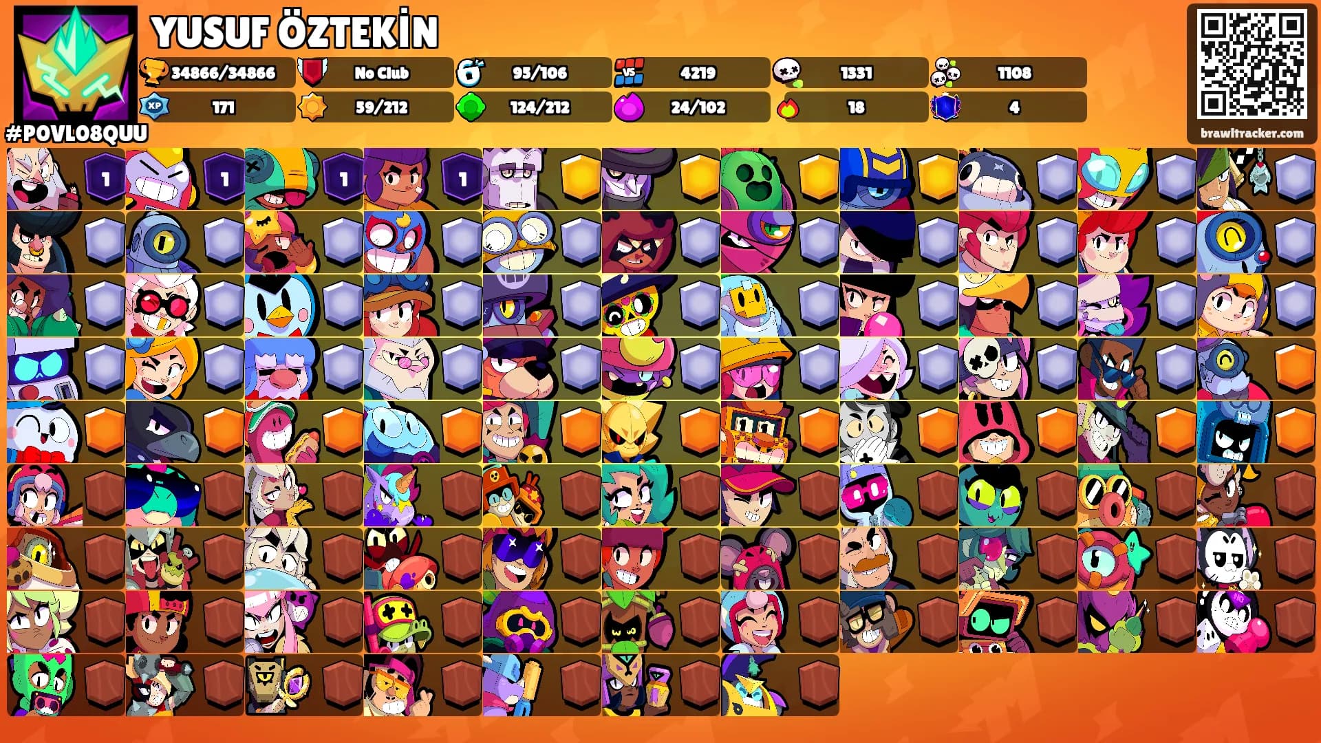 YUSUF ÖZTEKİN's Ranks