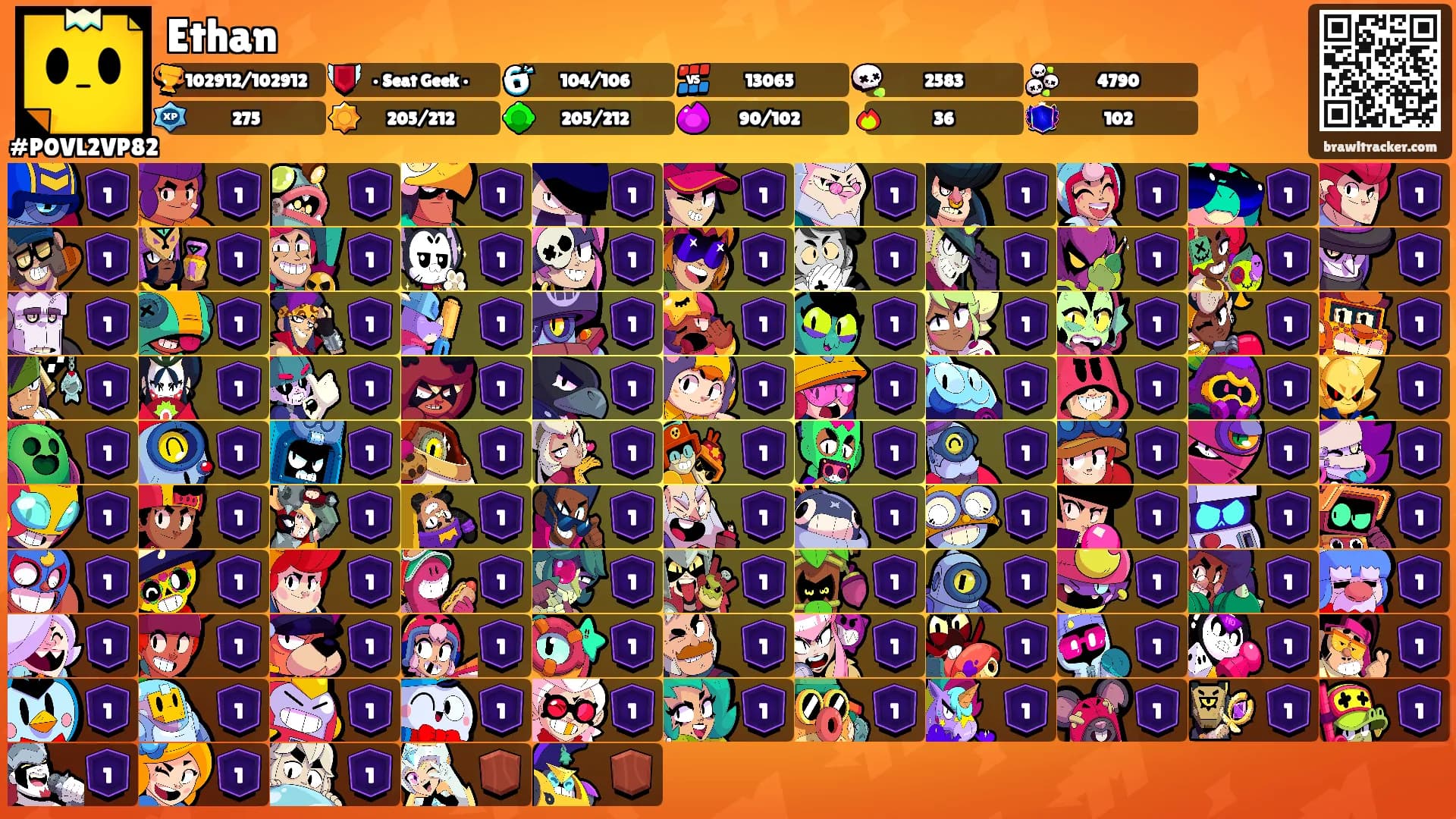 Ethan's Ranks