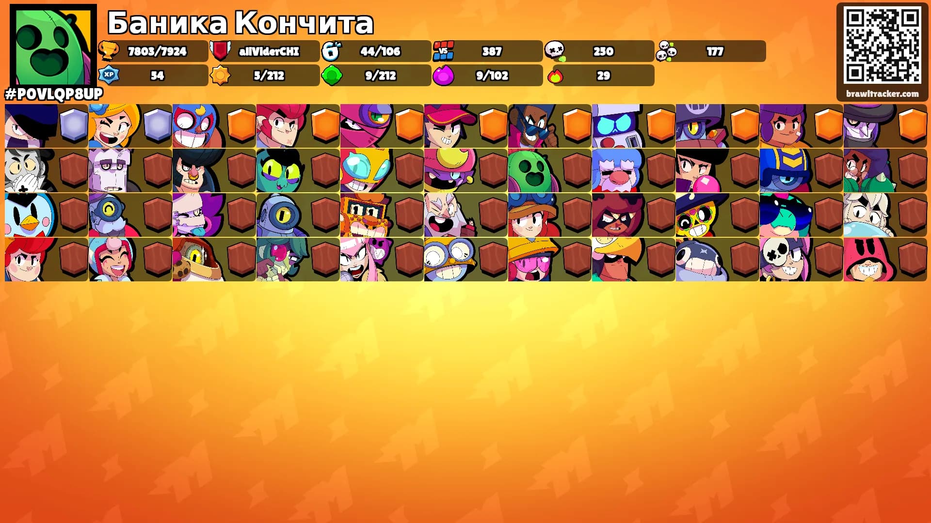 Баника Кончита's Ranks