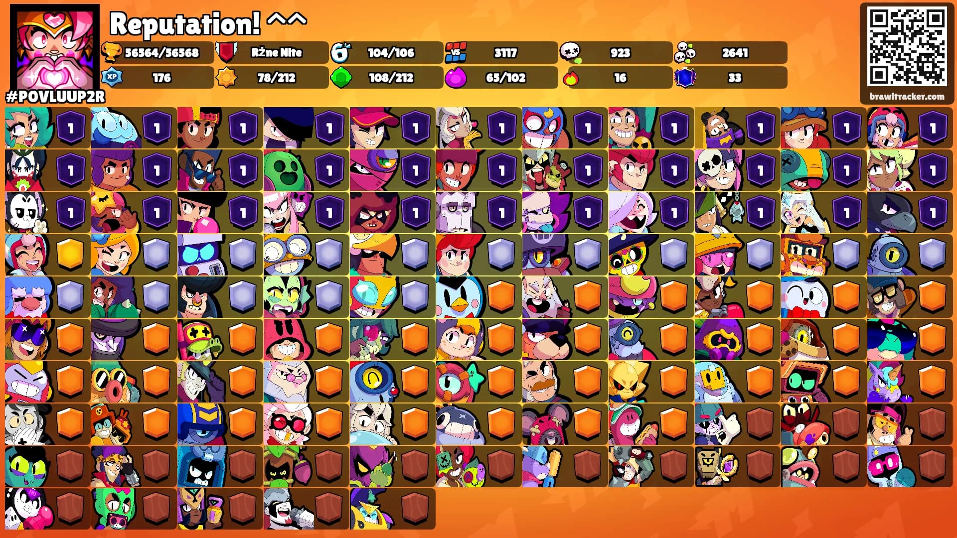Reputation! ^^'s Ranks