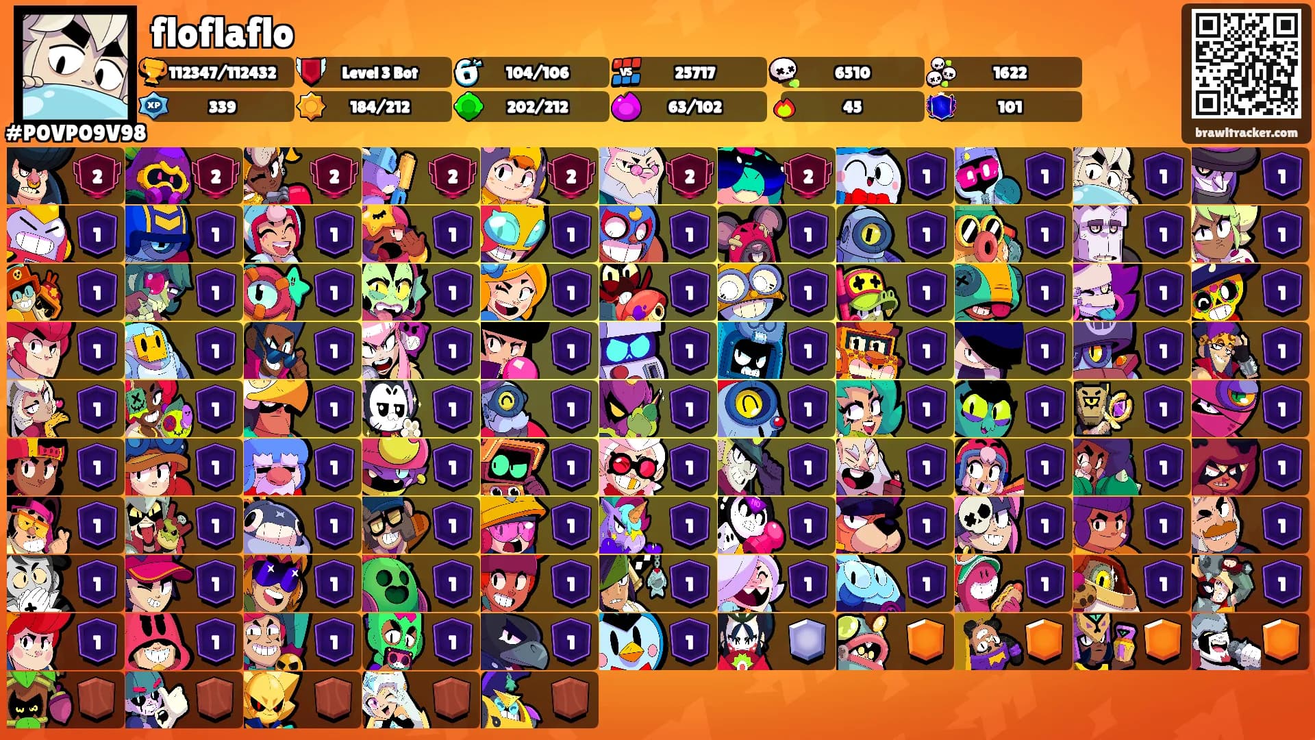 floflaflo's Ranks