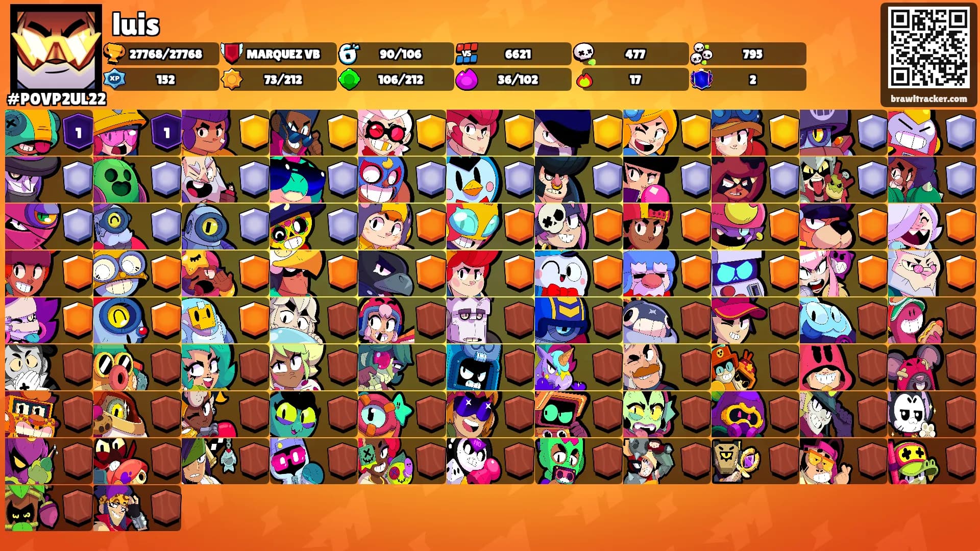 luis's Ranks