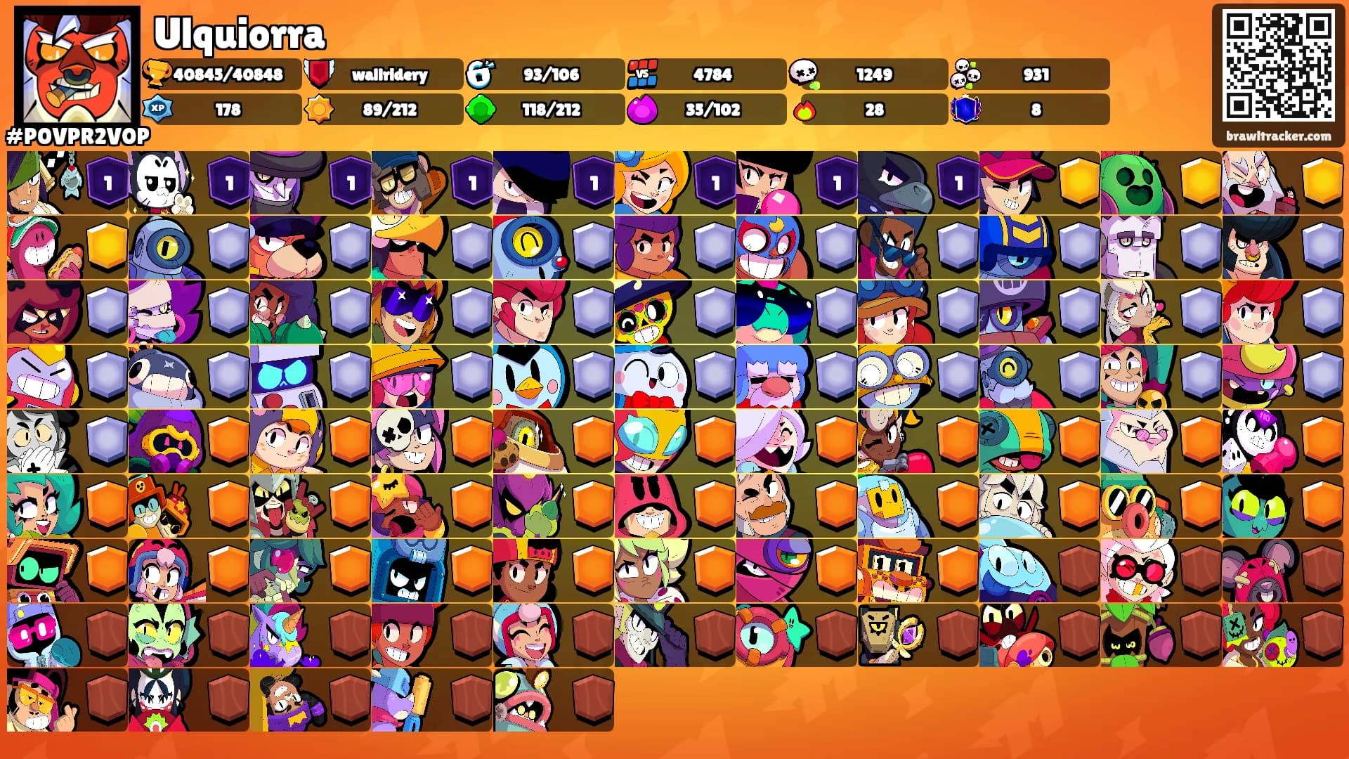 Ulquiorra's Ranks