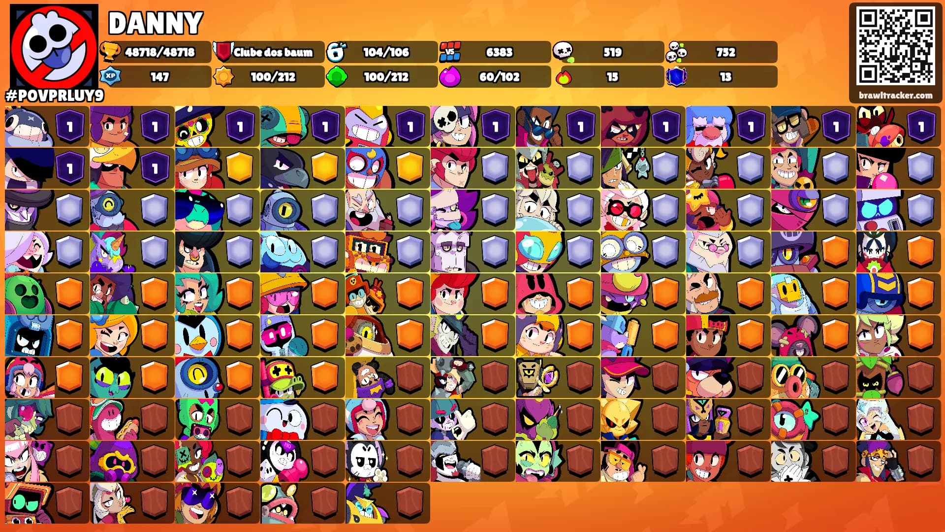 DANNY's Ranks