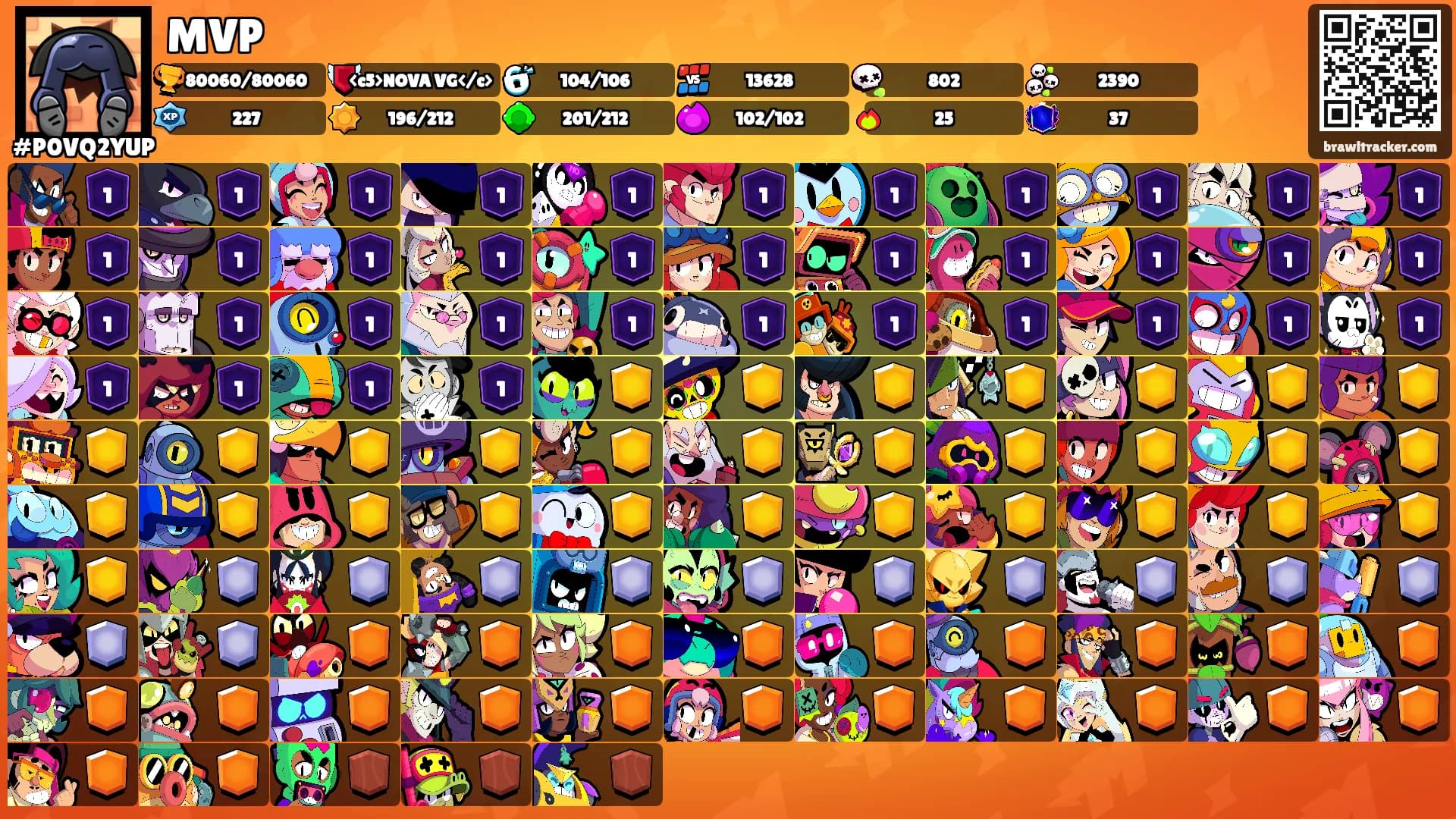 MVP's Ranks