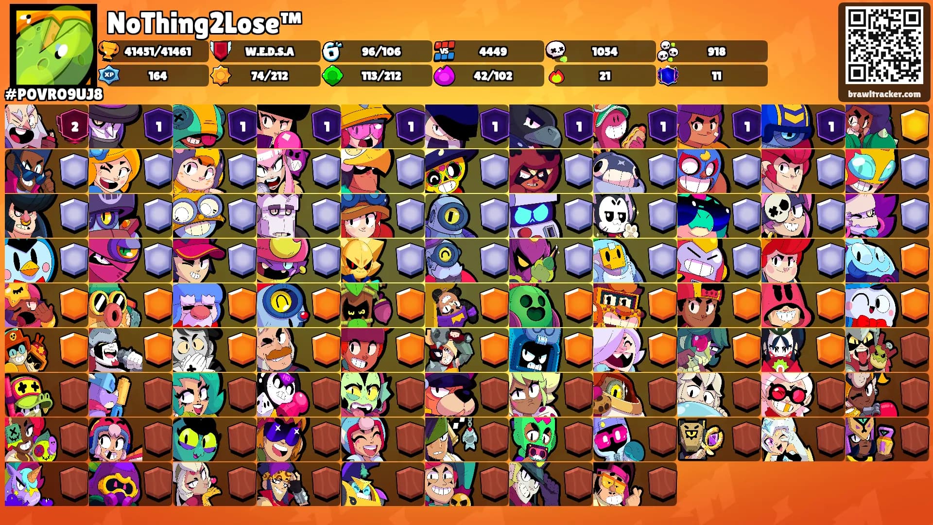 NoThing2Lose™Ꭰᥲ's Ranks