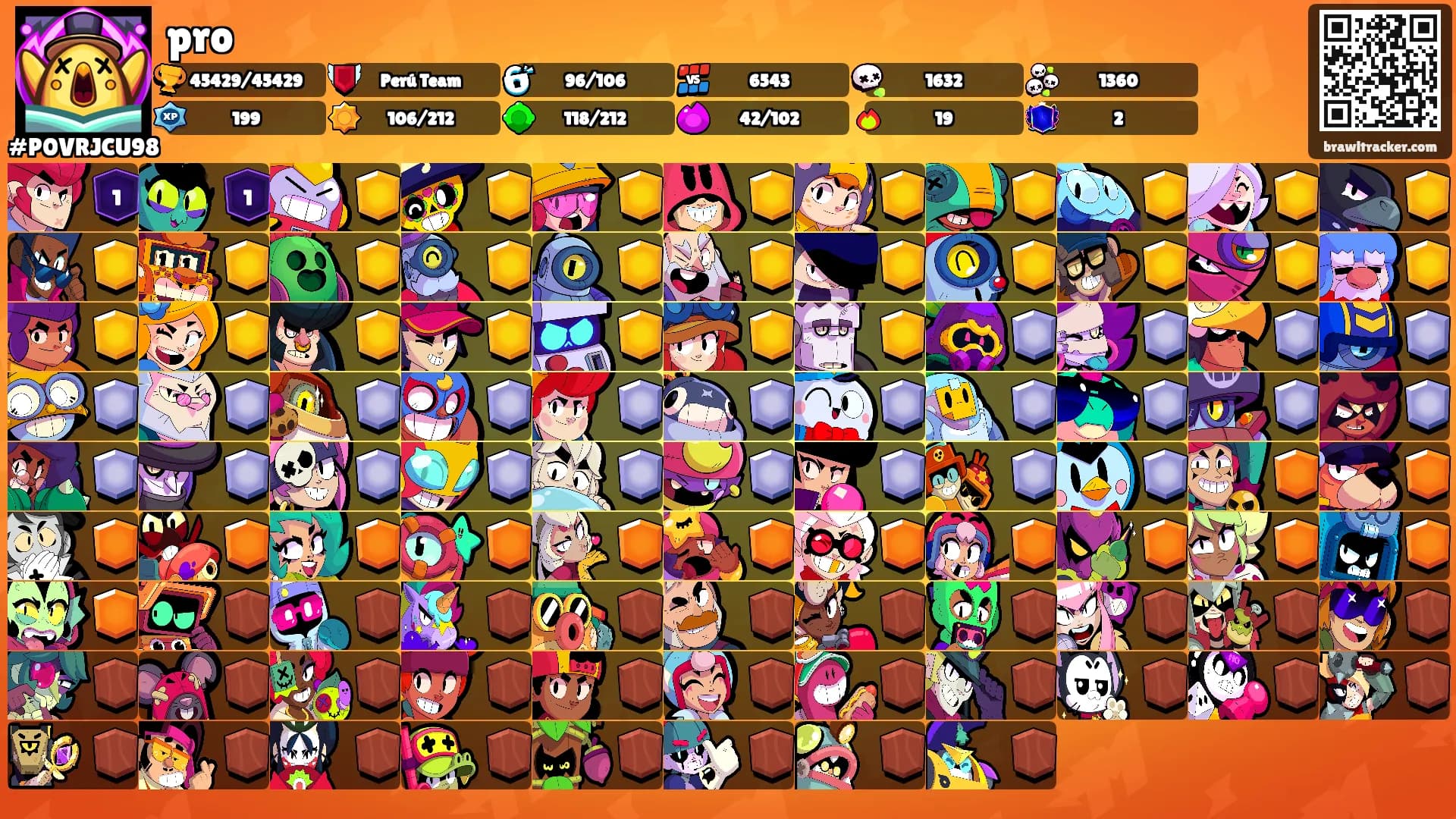 pro's Ranks