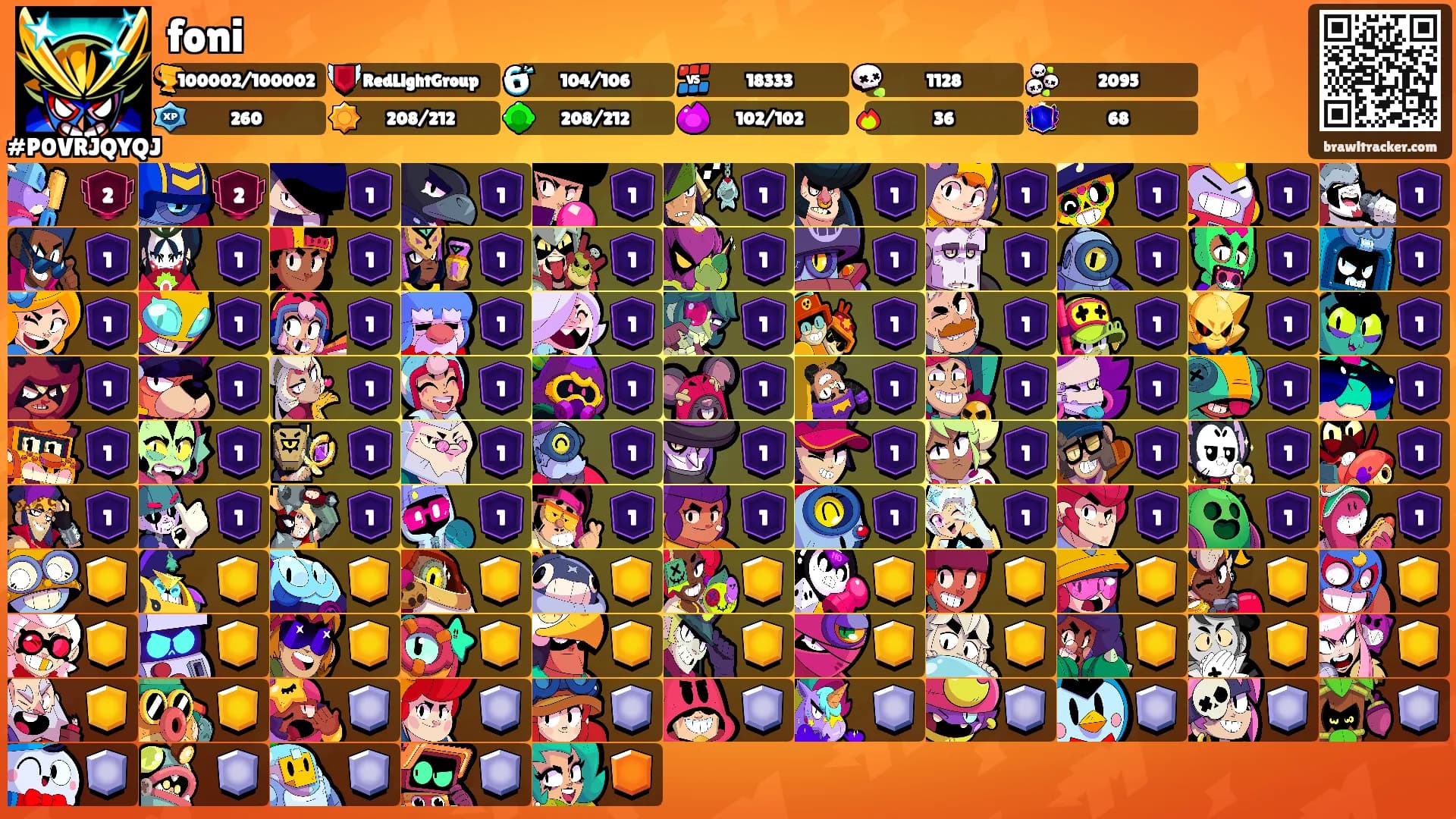 foni's Ranks