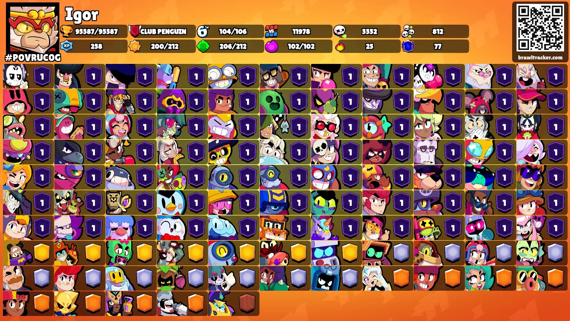 Igor's Ranks