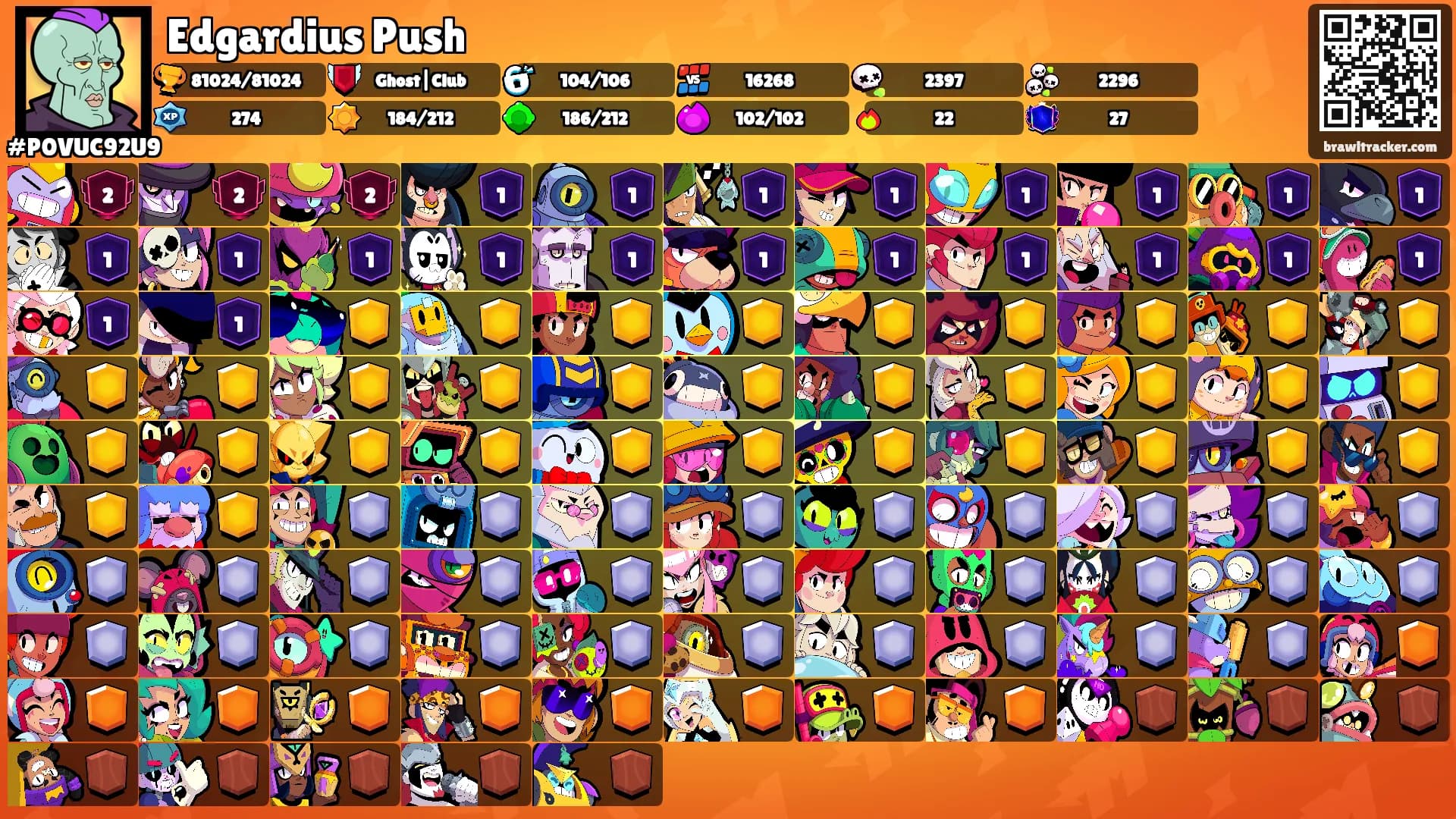 Edgardius Push's Ranks
