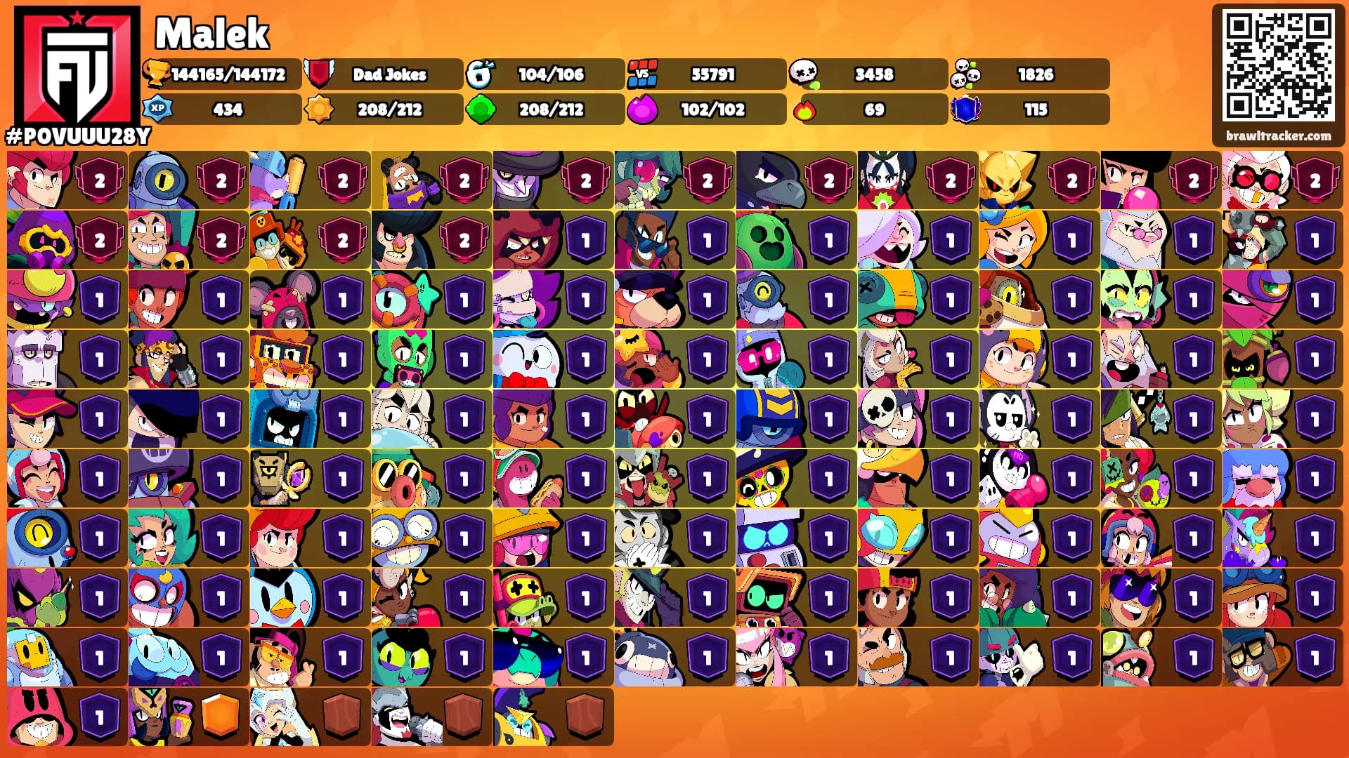 Malek's Ranks