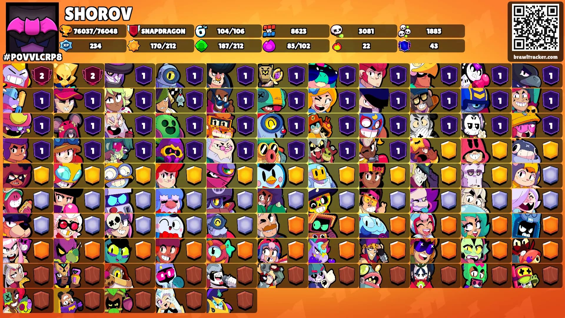 SHOROV's Ranks