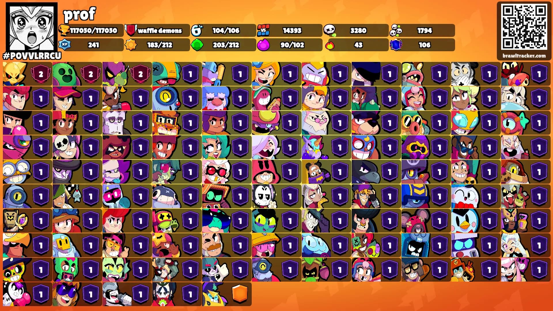 prof's Ranks
