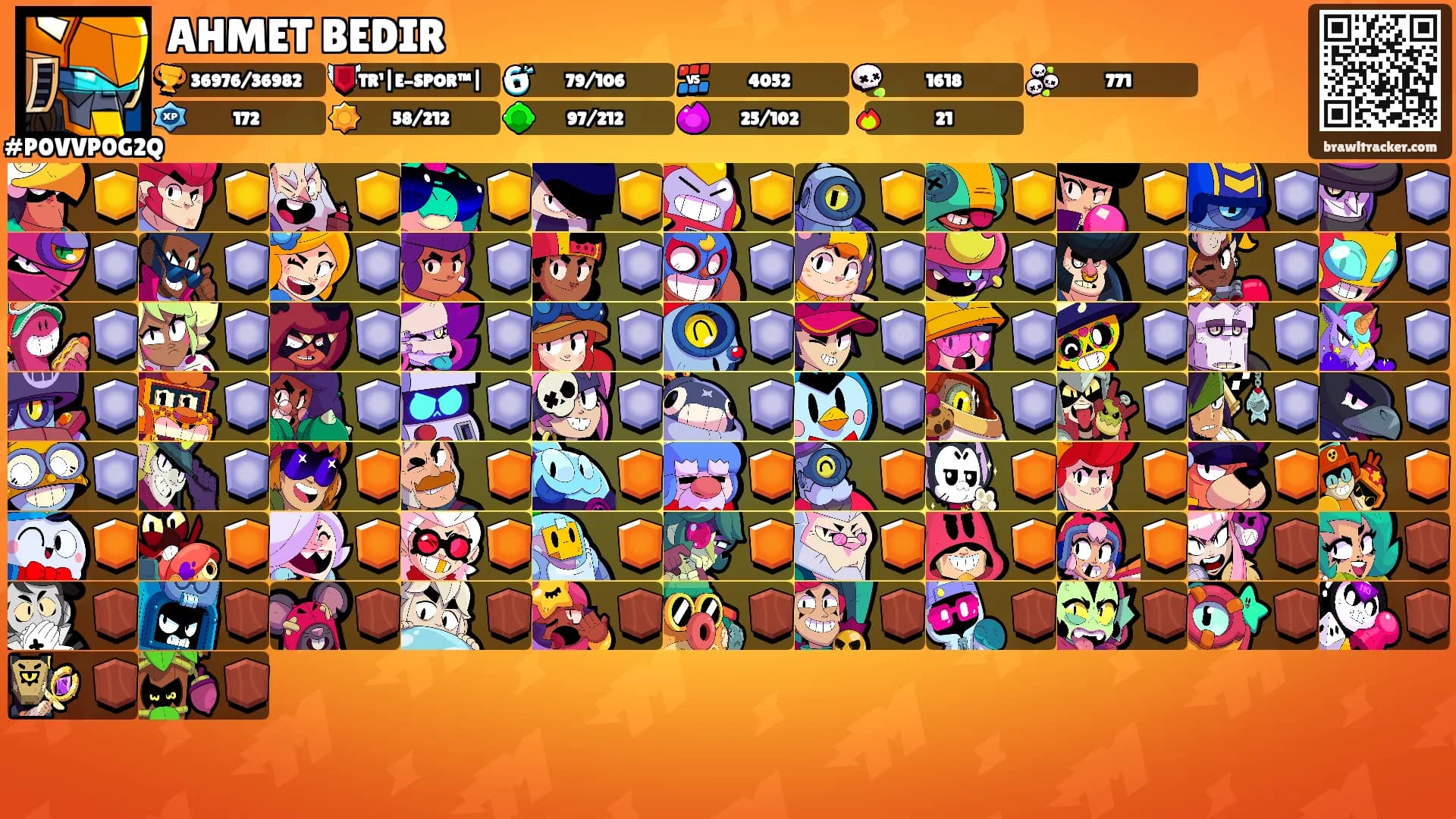 AHMET BEDIR's Ranks