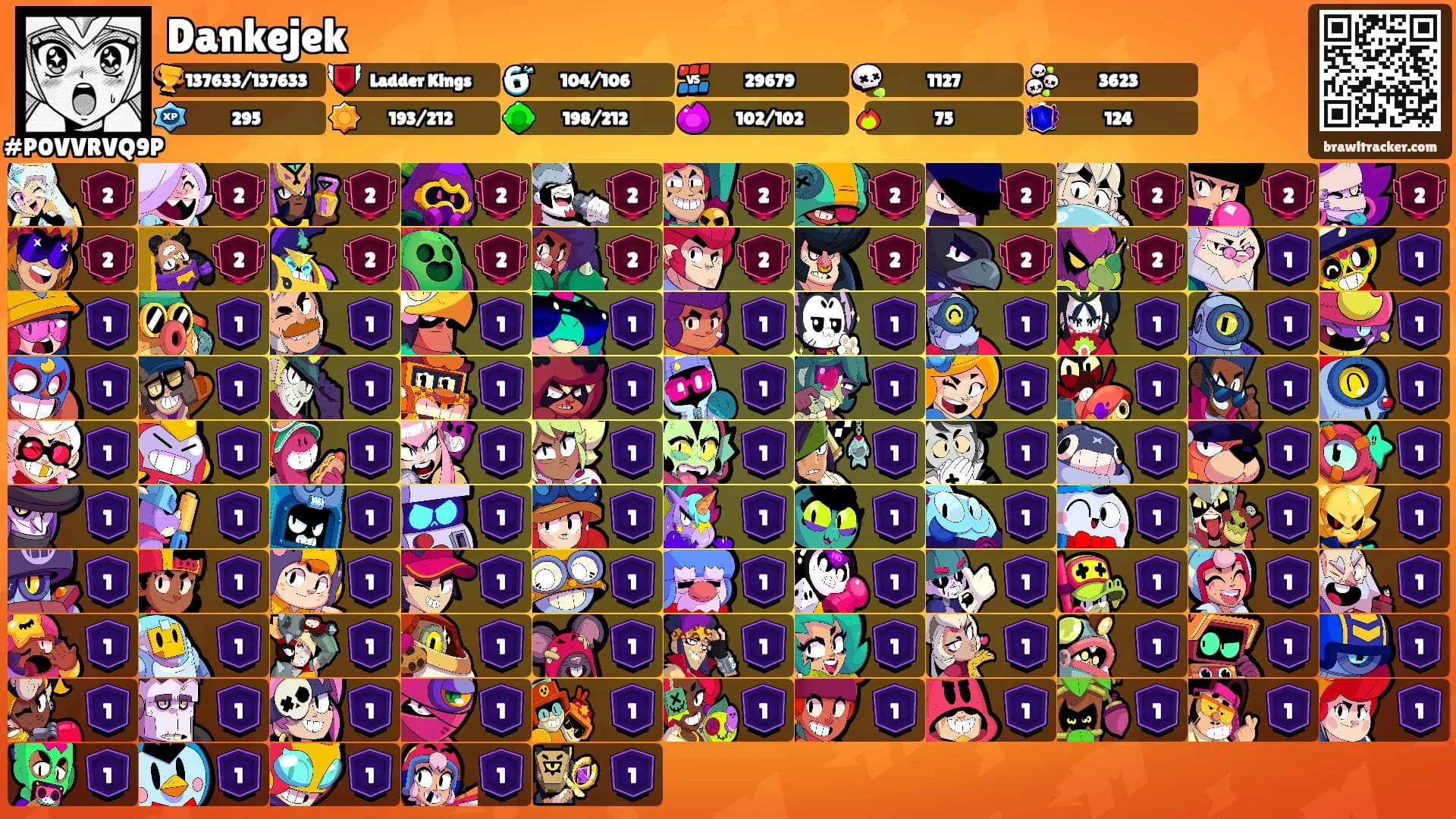 Dankejek's Ranks