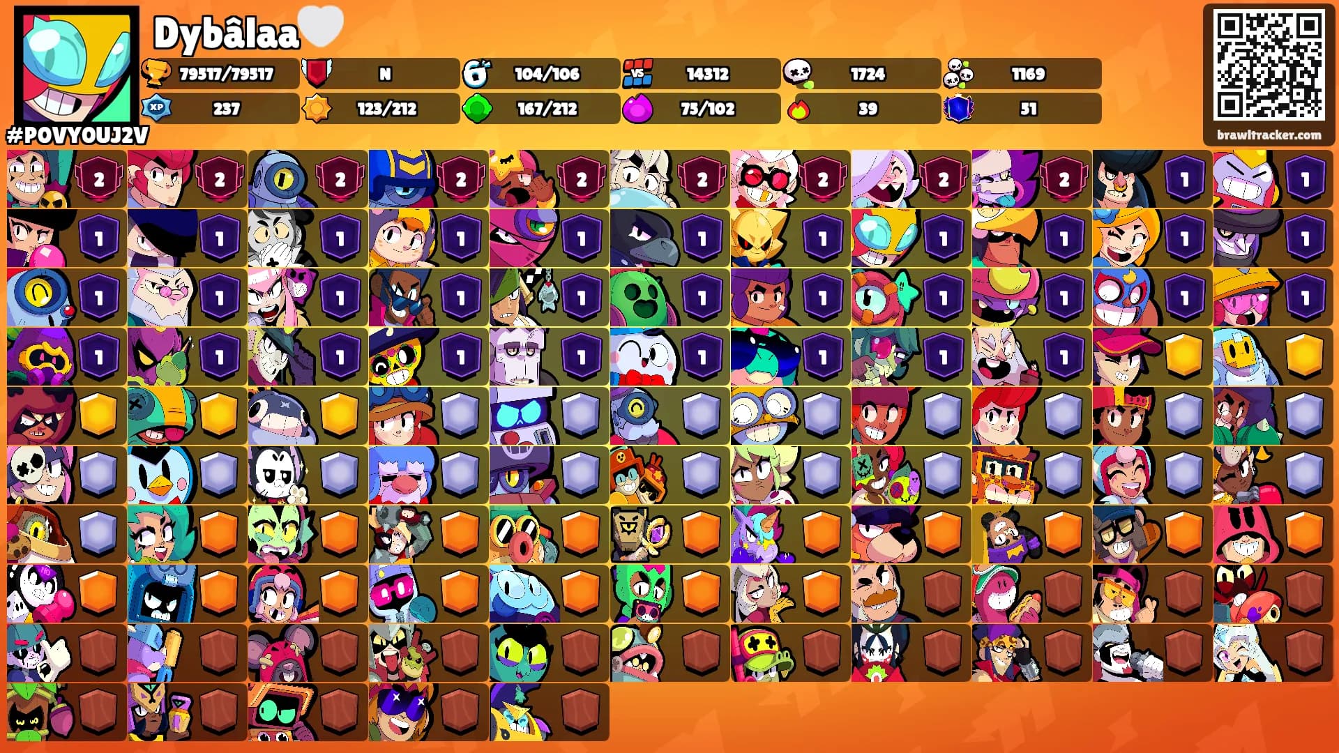Dybâlaa🤍's Ranks