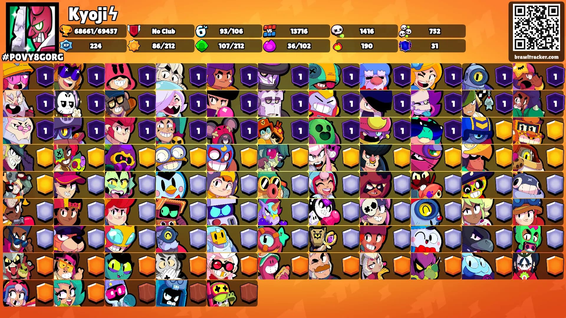 ᏦKyojiϟ's Ranks