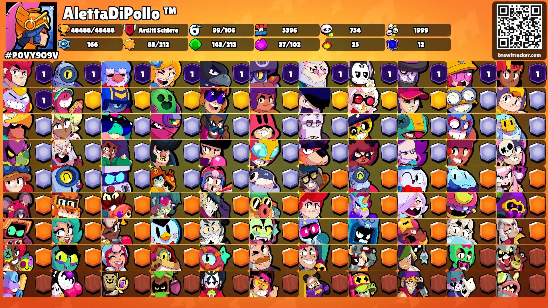 AlettaDiPollo ™'s Ranks
