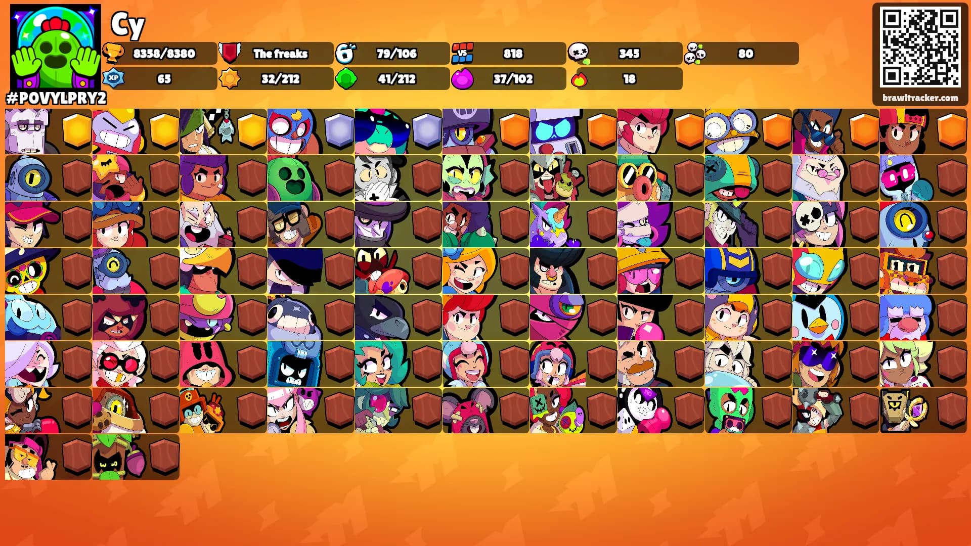 Cy's Ranks