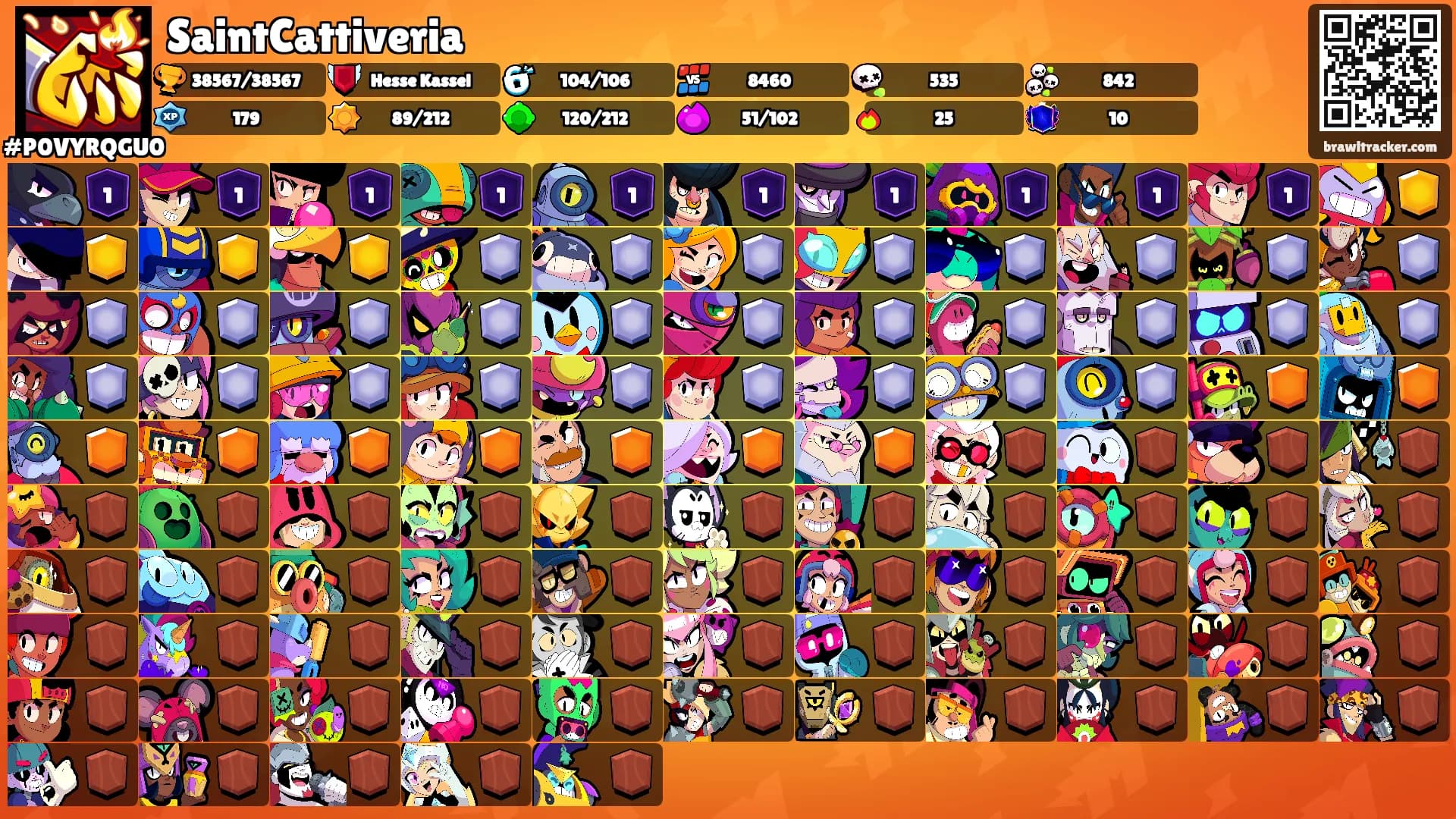 SaintCattiveria's Ranks
