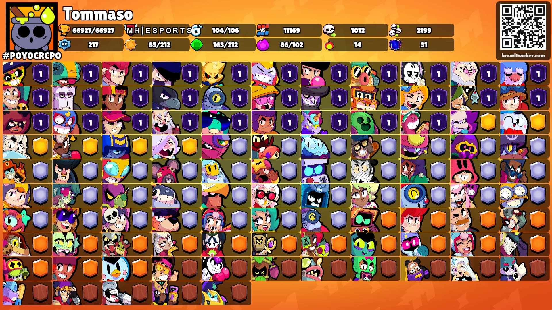 Tommaso's Ranks