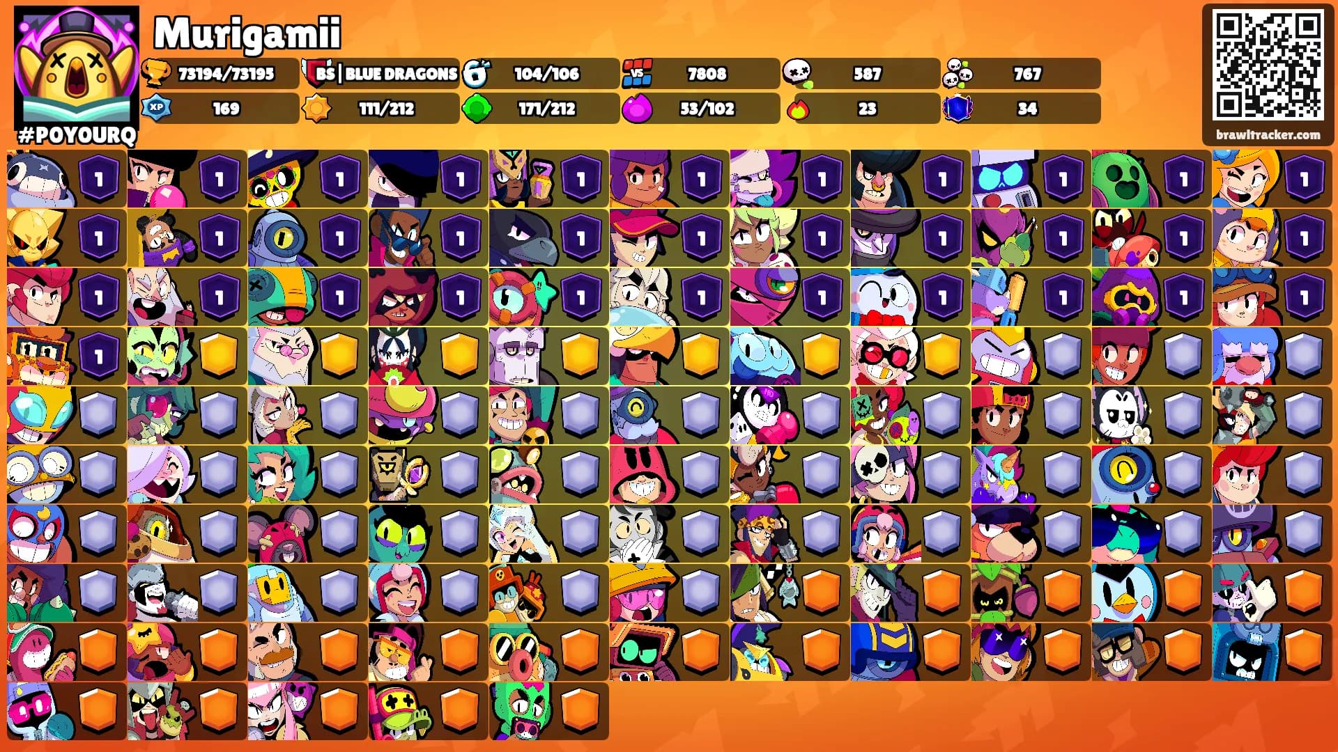 Murigamii's Ranks