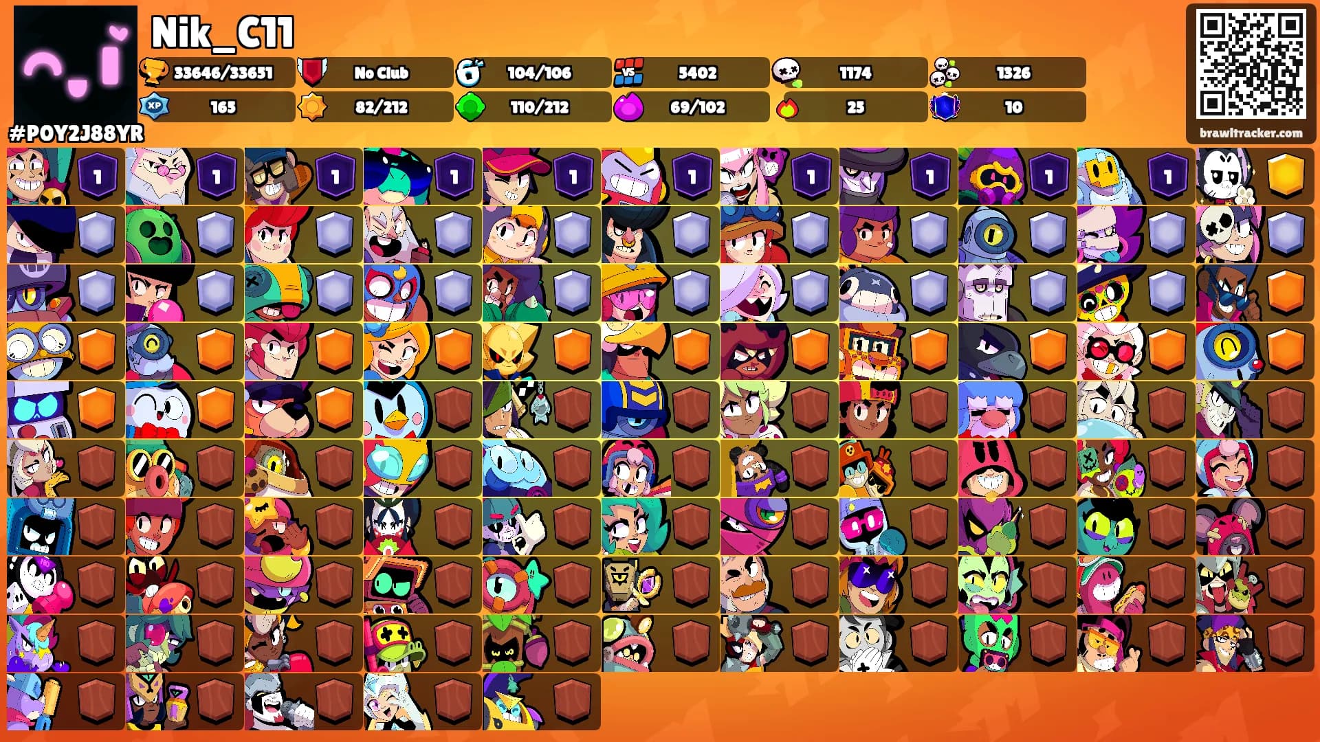 Nik_C11's Ranks