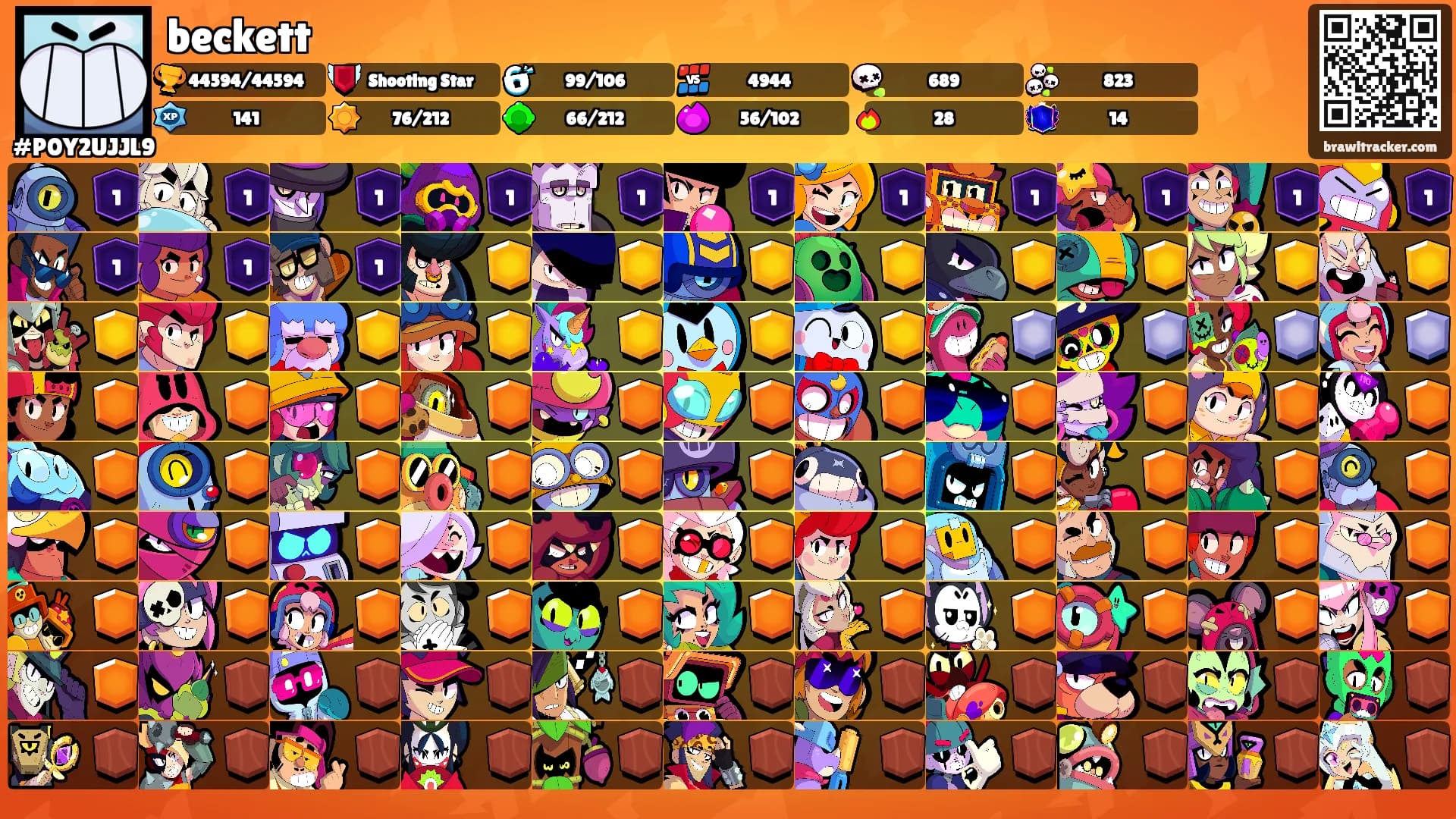 beckett's Ranks