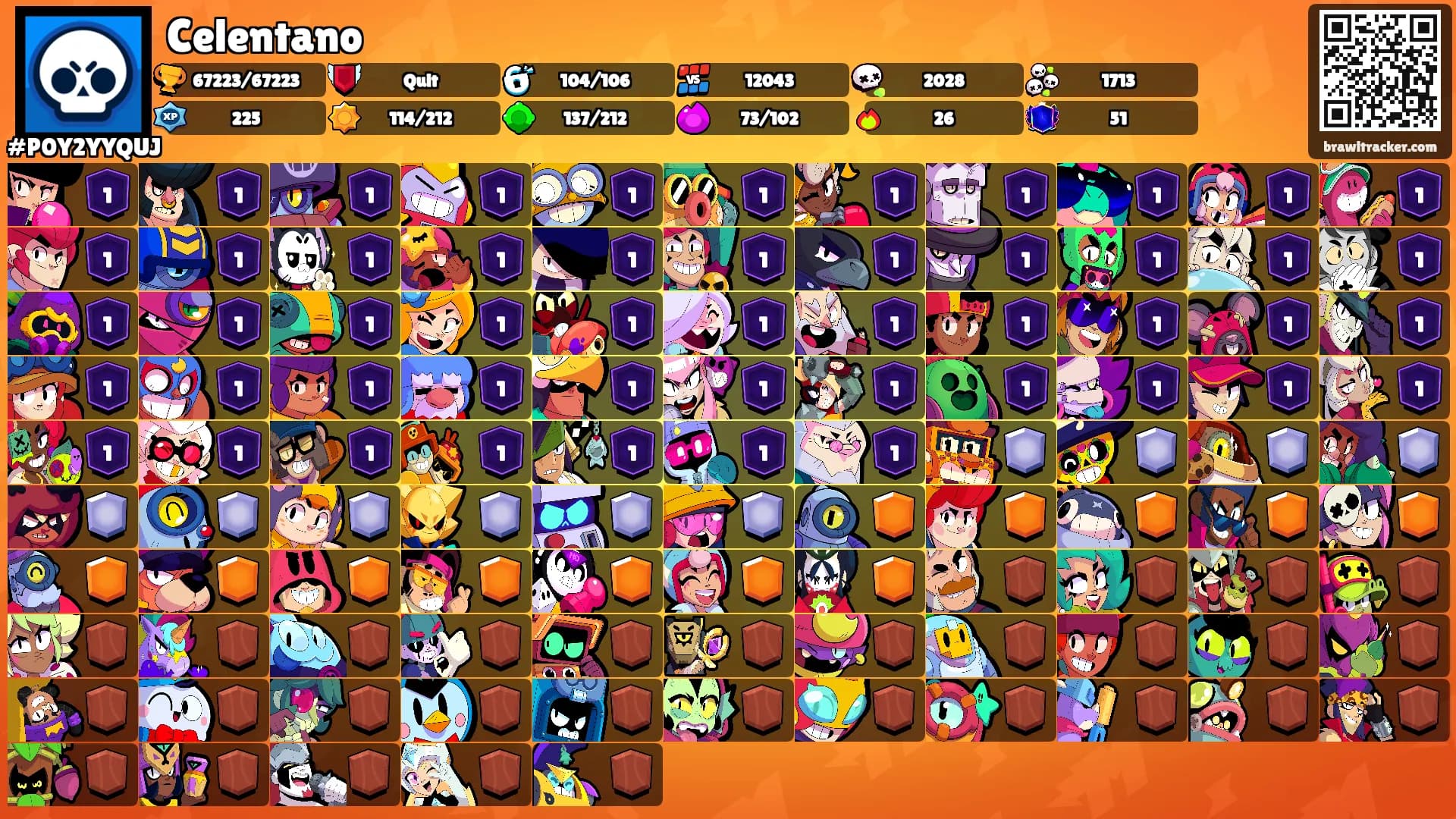 Celentano's Ranks