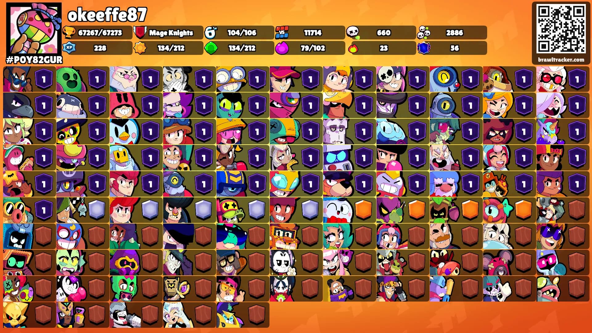 okeeffe87's Ranks