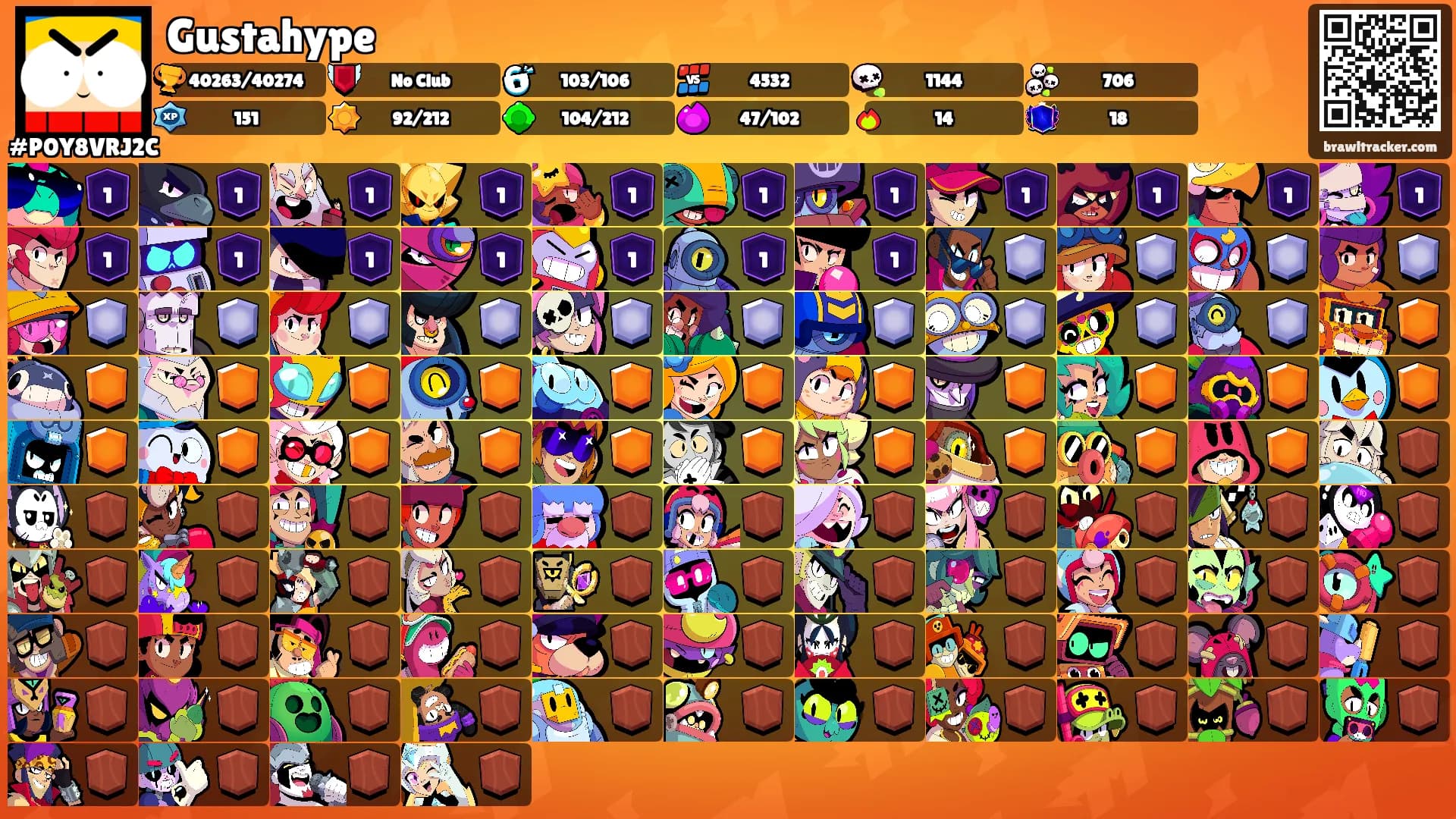 Gustahype's Ranks