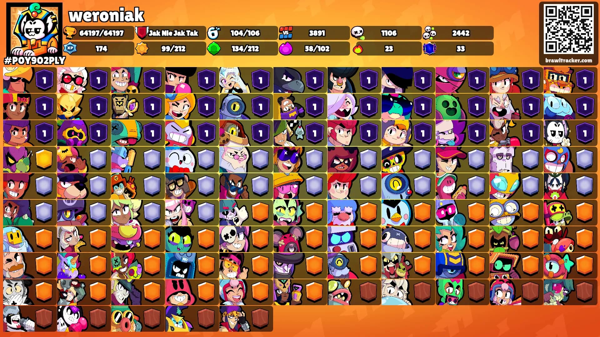 weroniak's Ranks